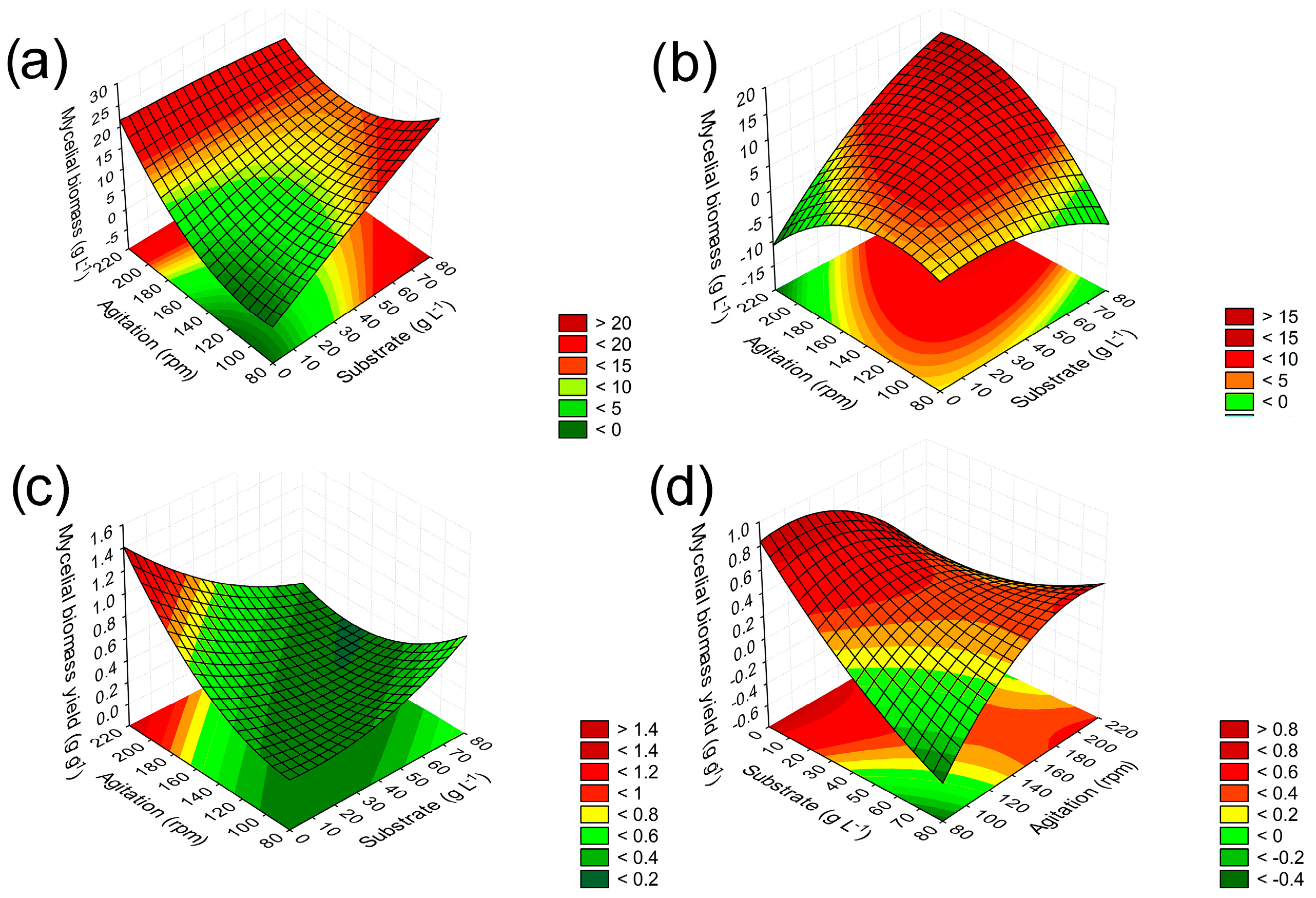 Fermentation 11 00166 g001 Fermentation 11 00166 g001