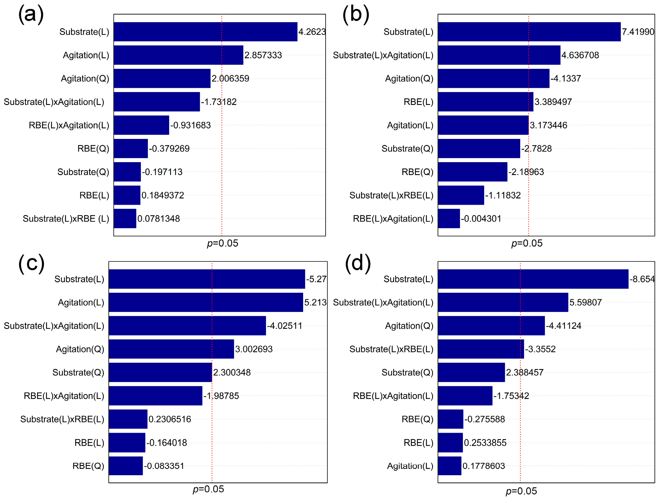 Fermentation 11 00166 g002 Fermentation 11 00166 g002