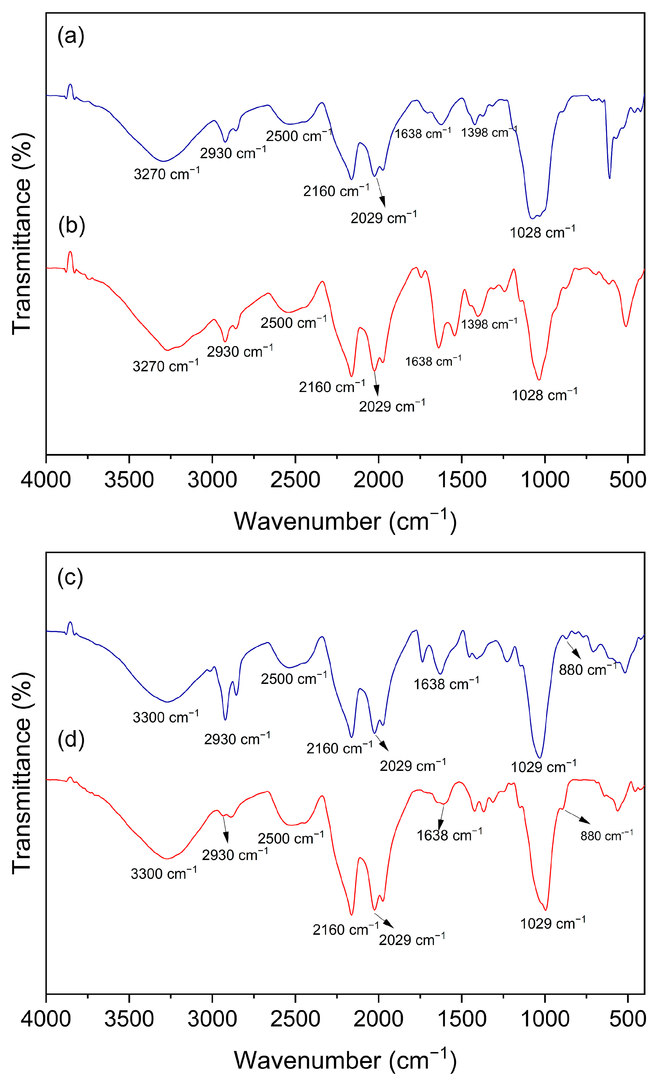 Fermentation 11 00166 g007 Fermentation 11 00166 g007