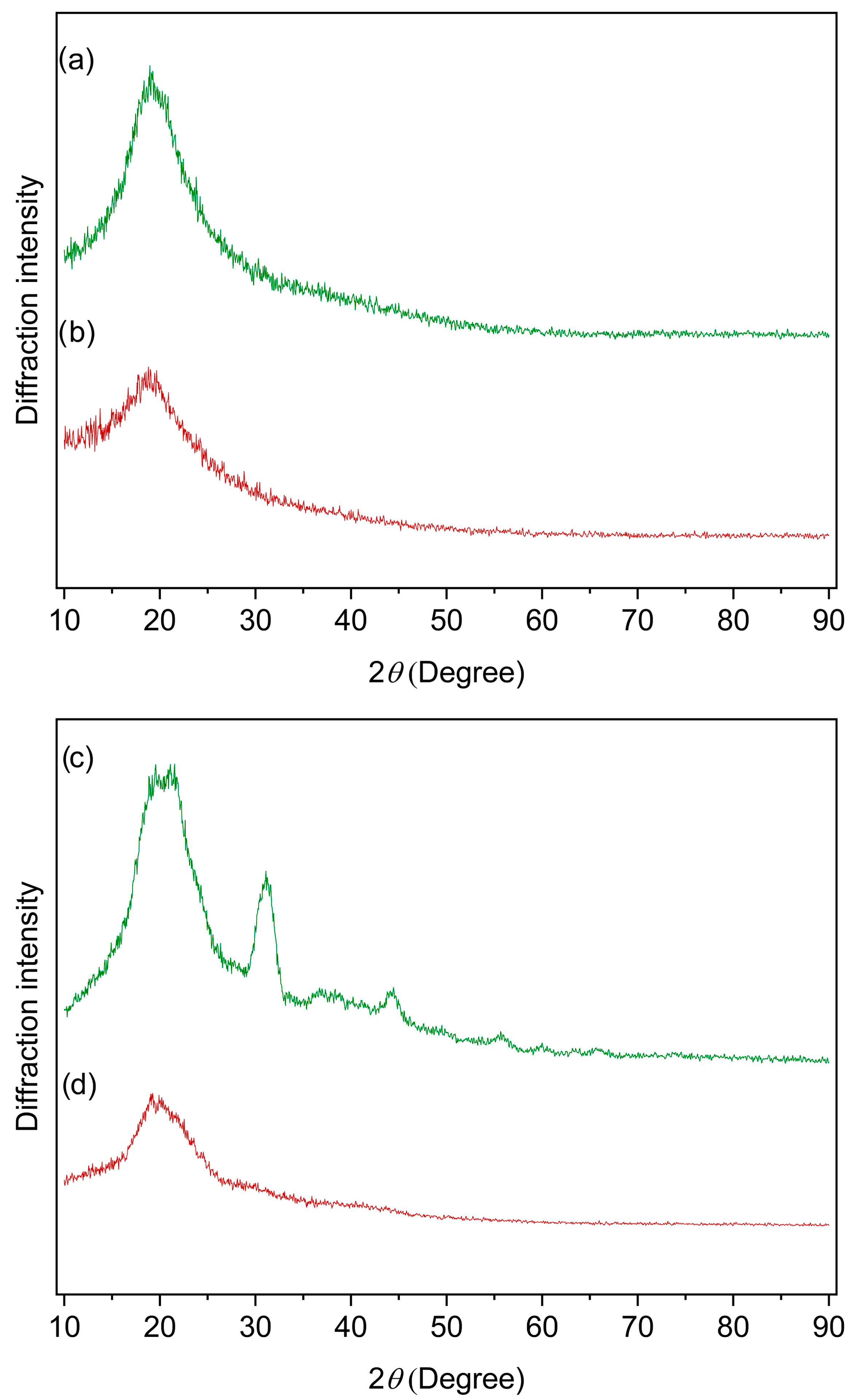 Fermentation 11 00166 g008 Fermentation 11 00166 g008