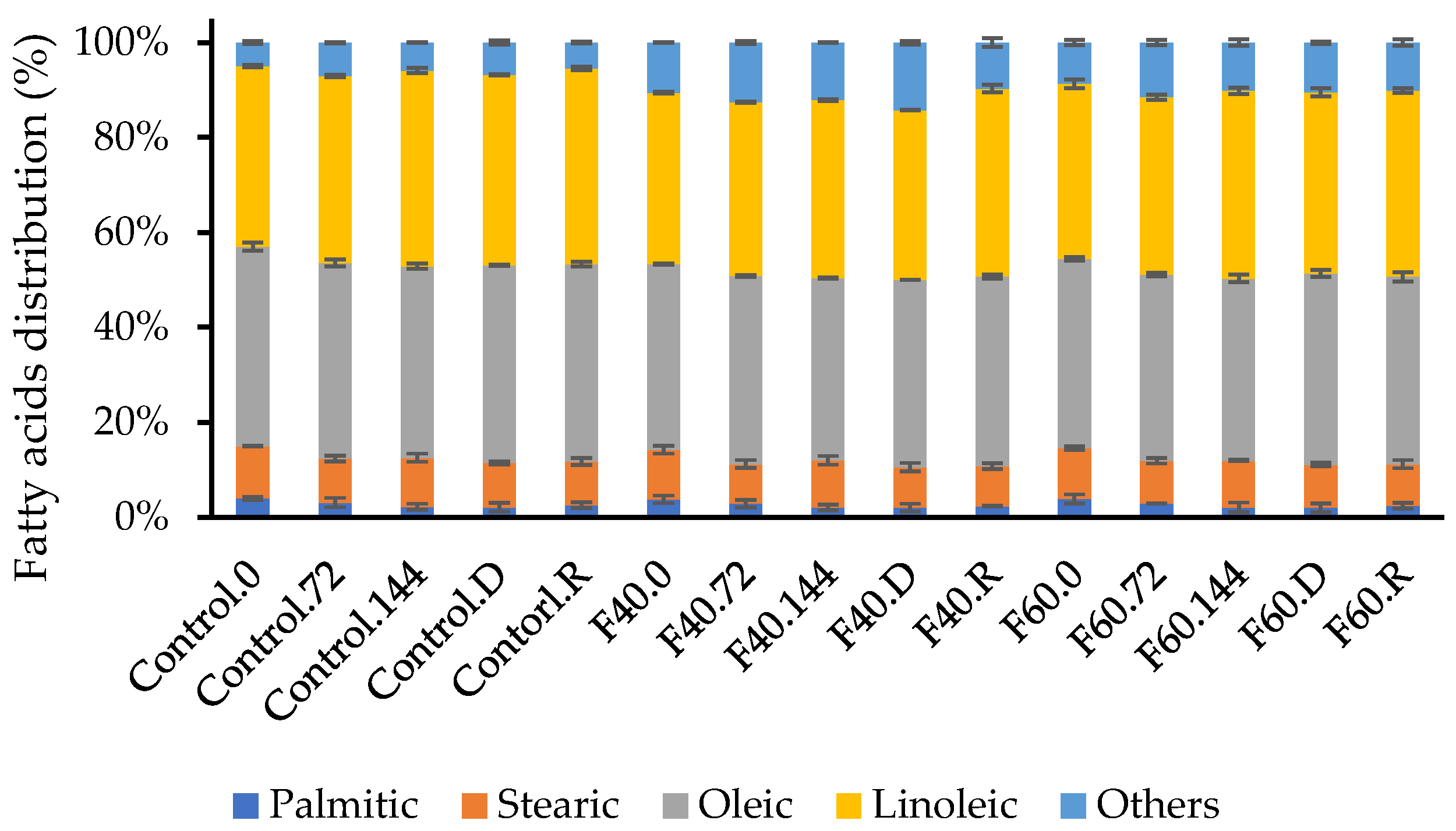 Fermentation 11 00167 g004