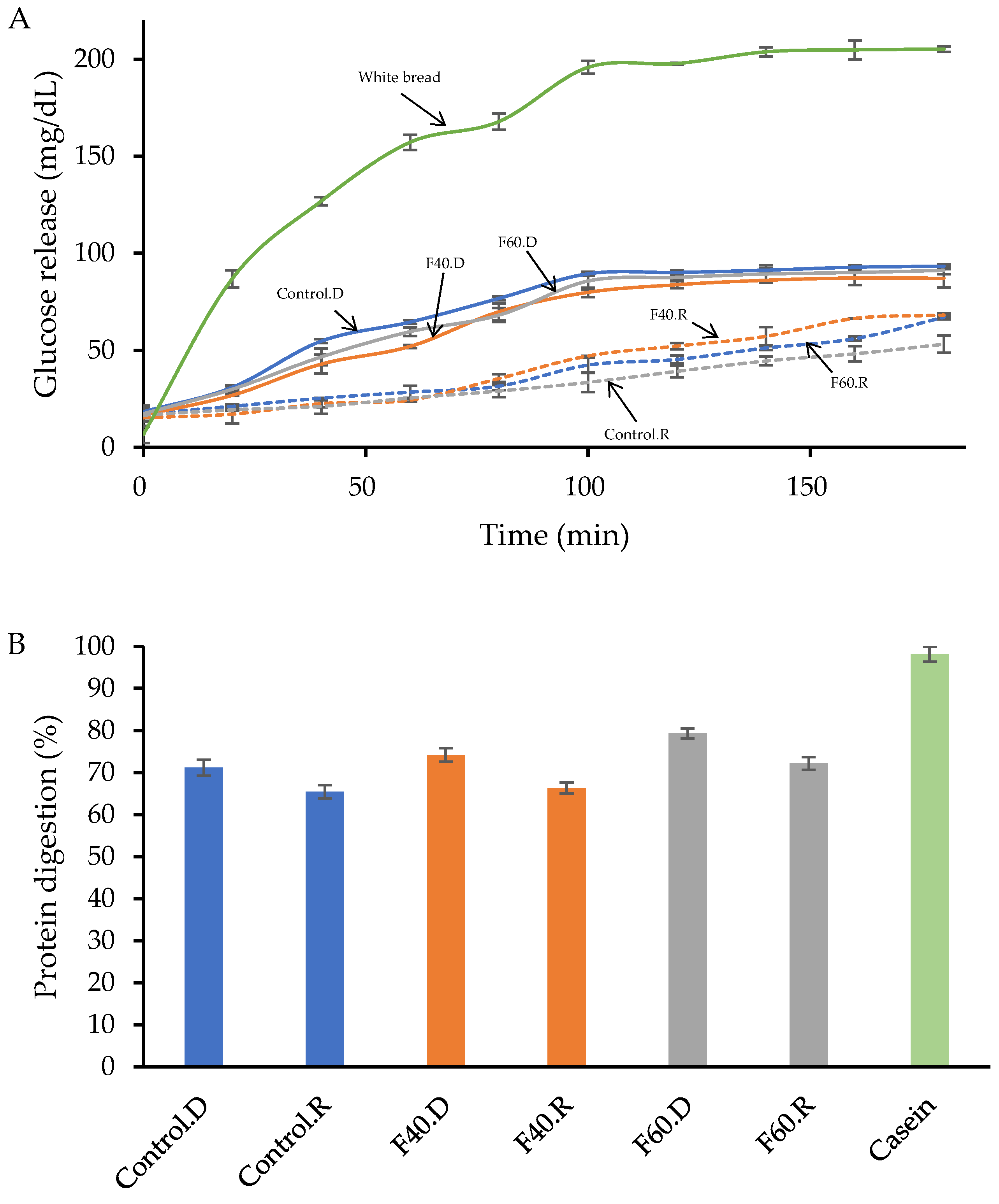 Fermentation 11 00167 g006