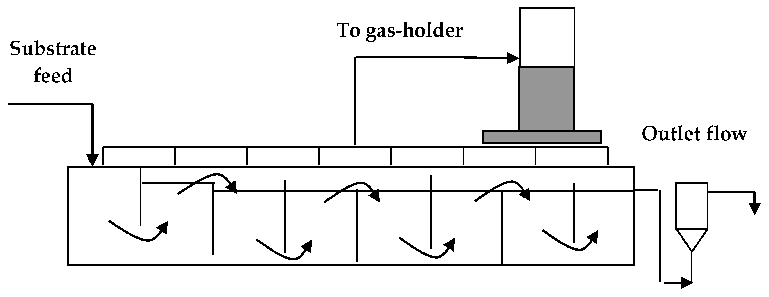 Fermentation 11 00172 g003