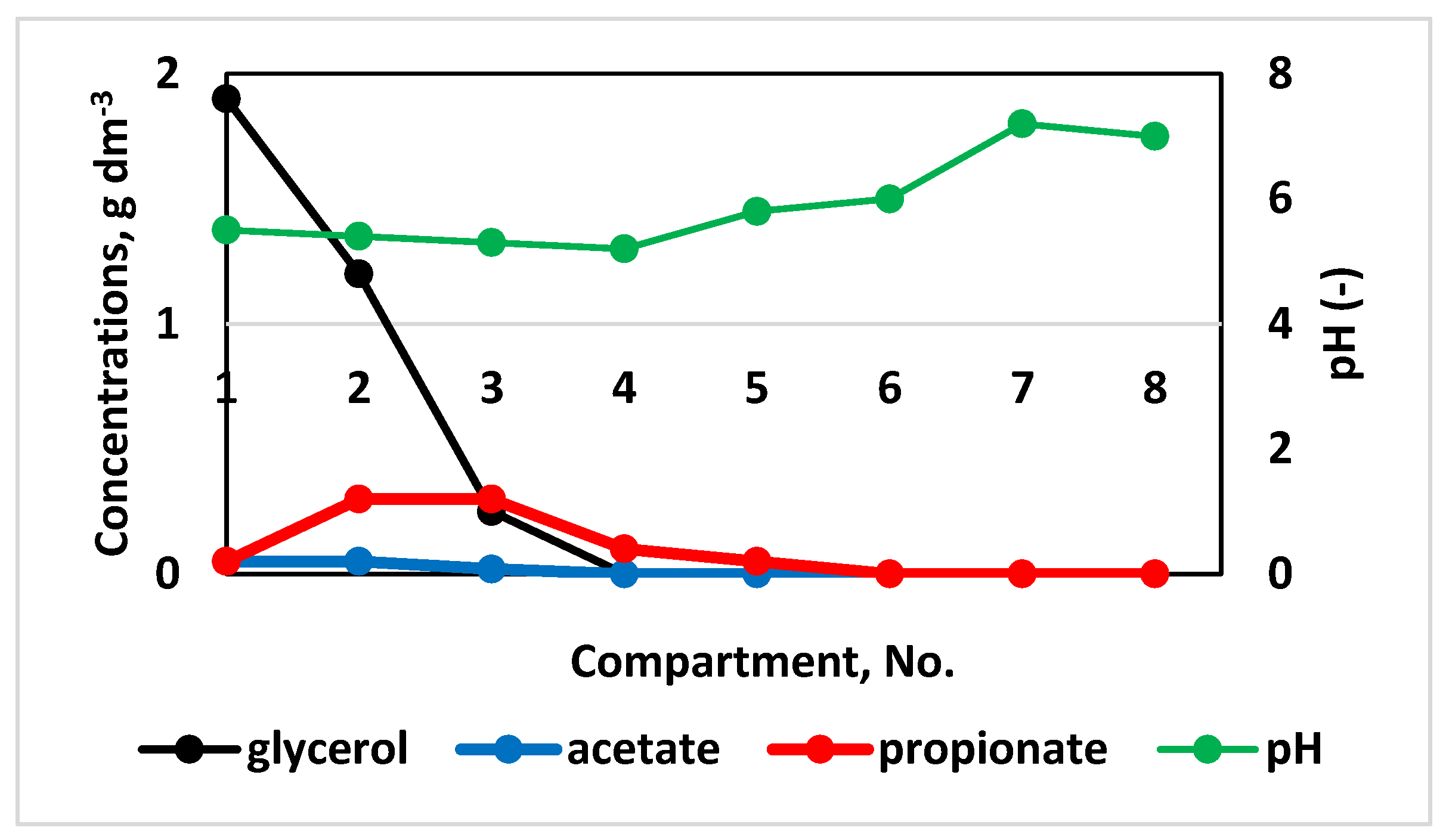 Fermentation 11 00172 g004