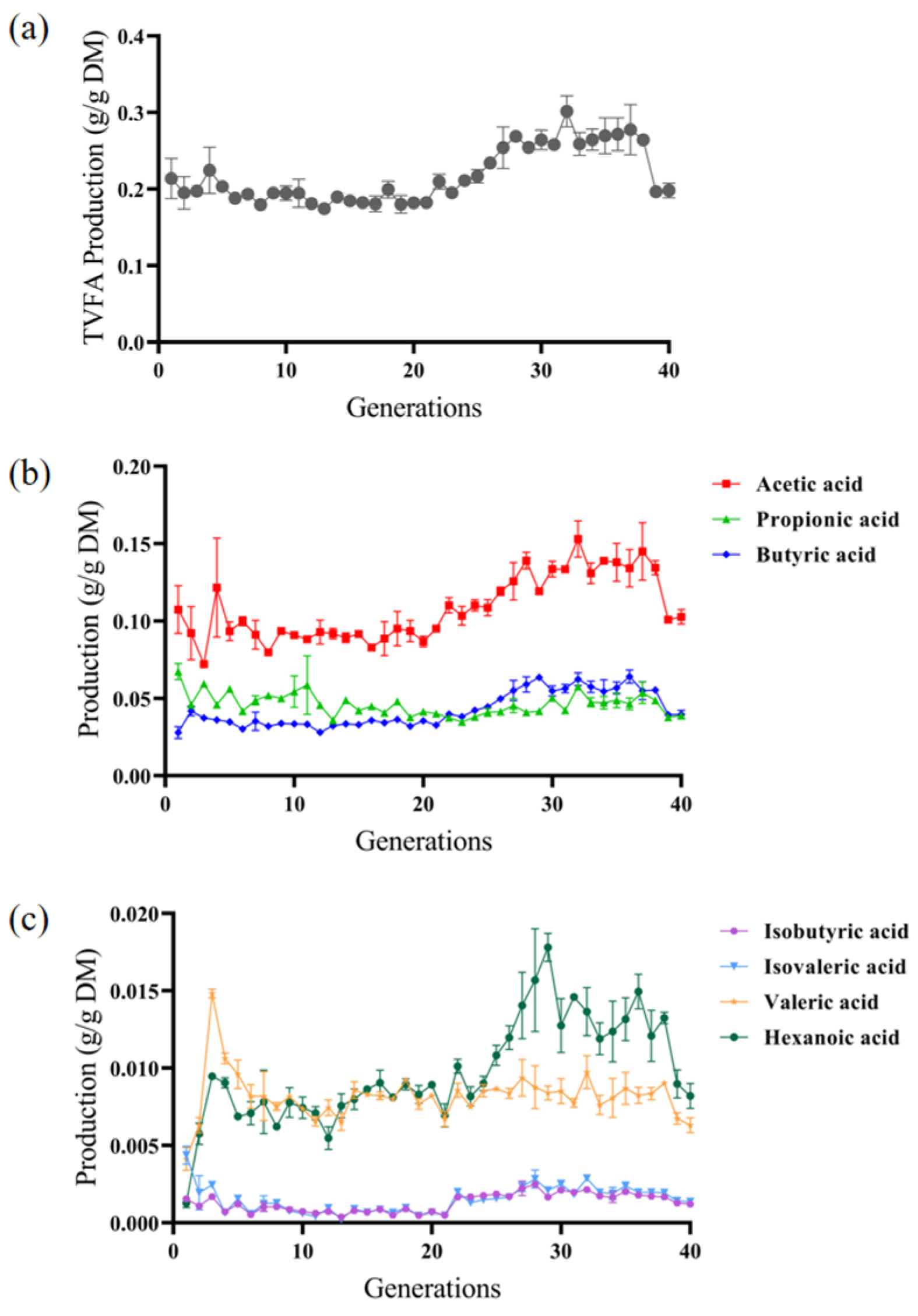 Fermentation 11 00173 g002