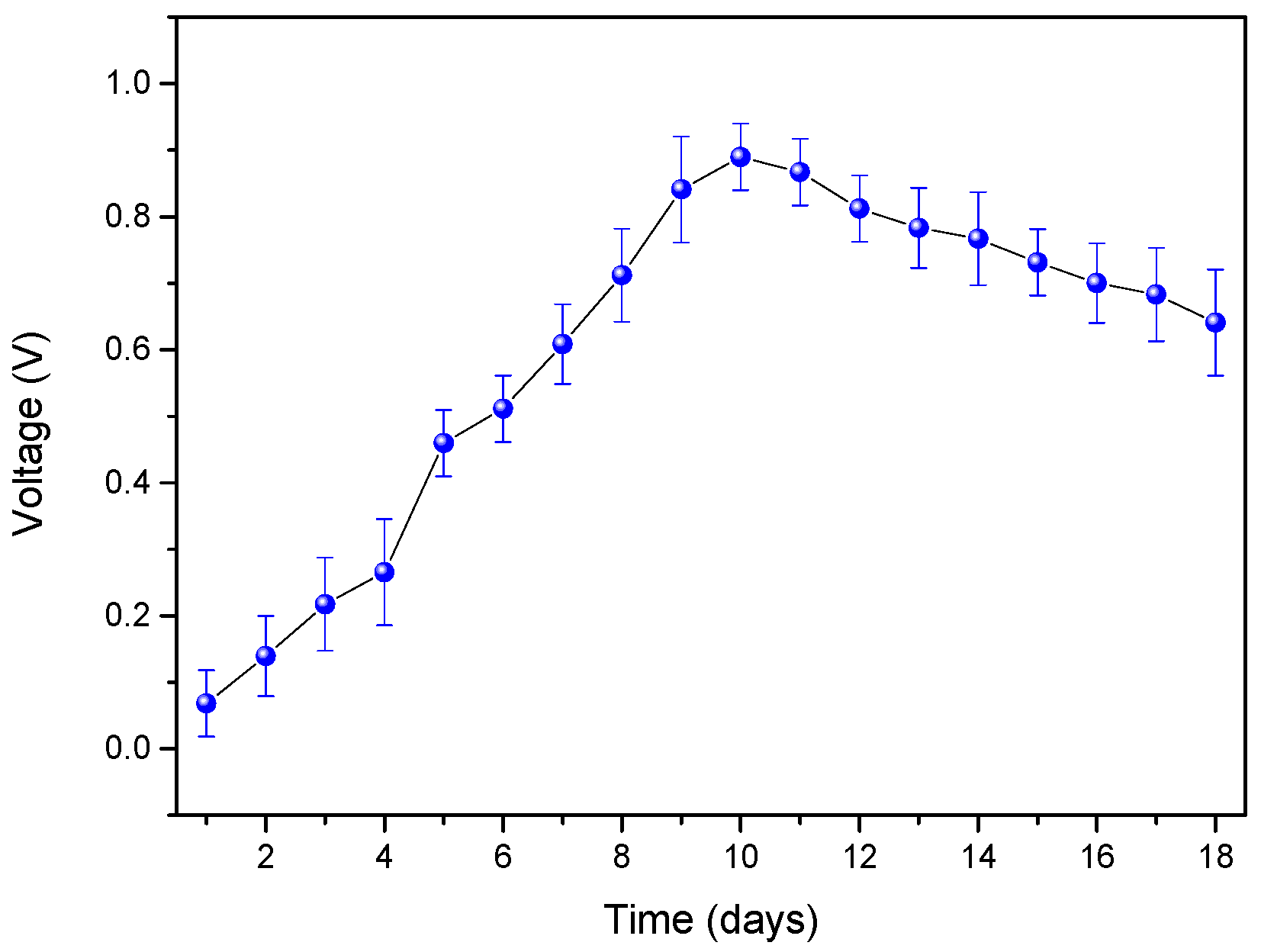 Fermentation 11 00176 g002