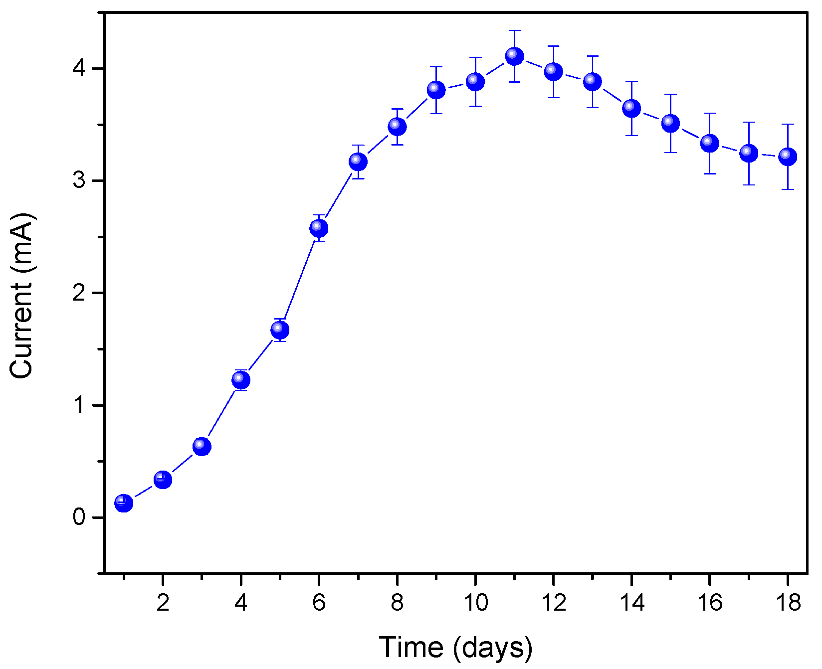 Fermentation 11 00176 g003