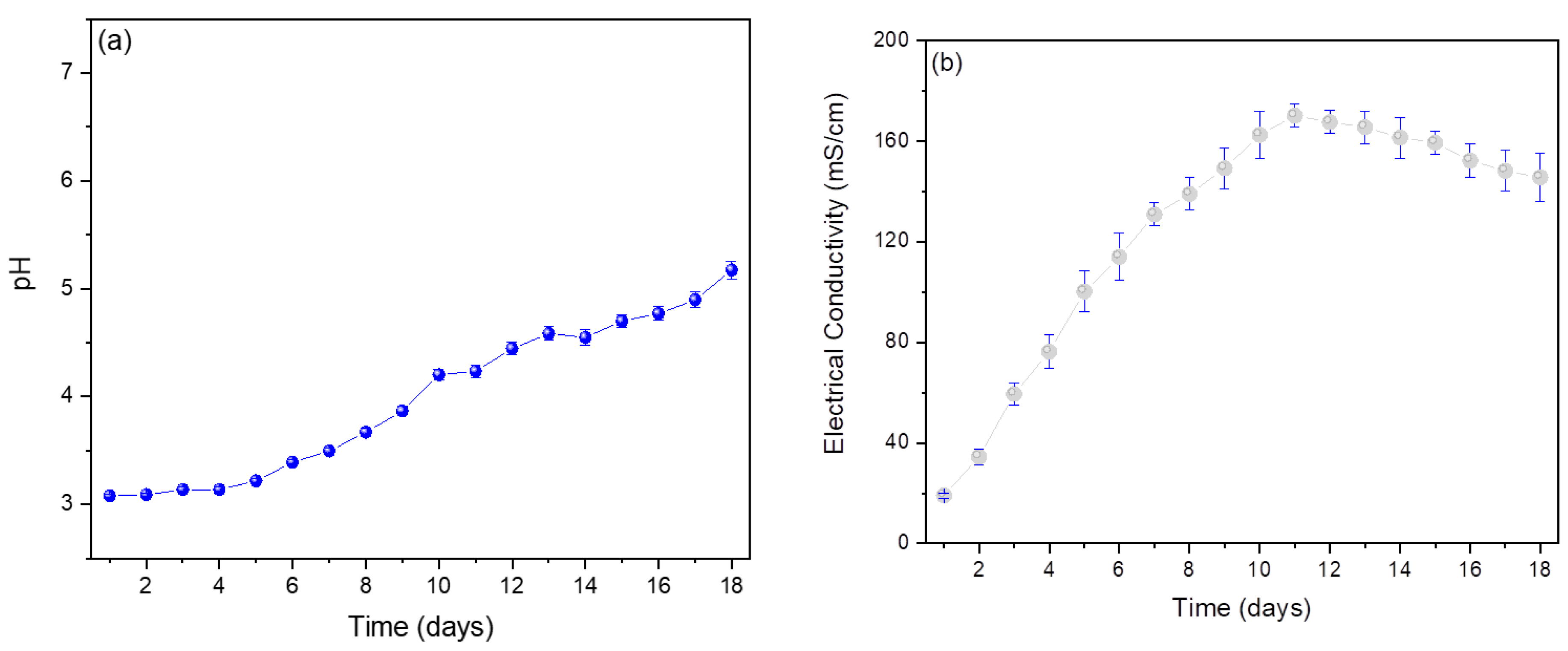 Fermentation 11 00176 g004a