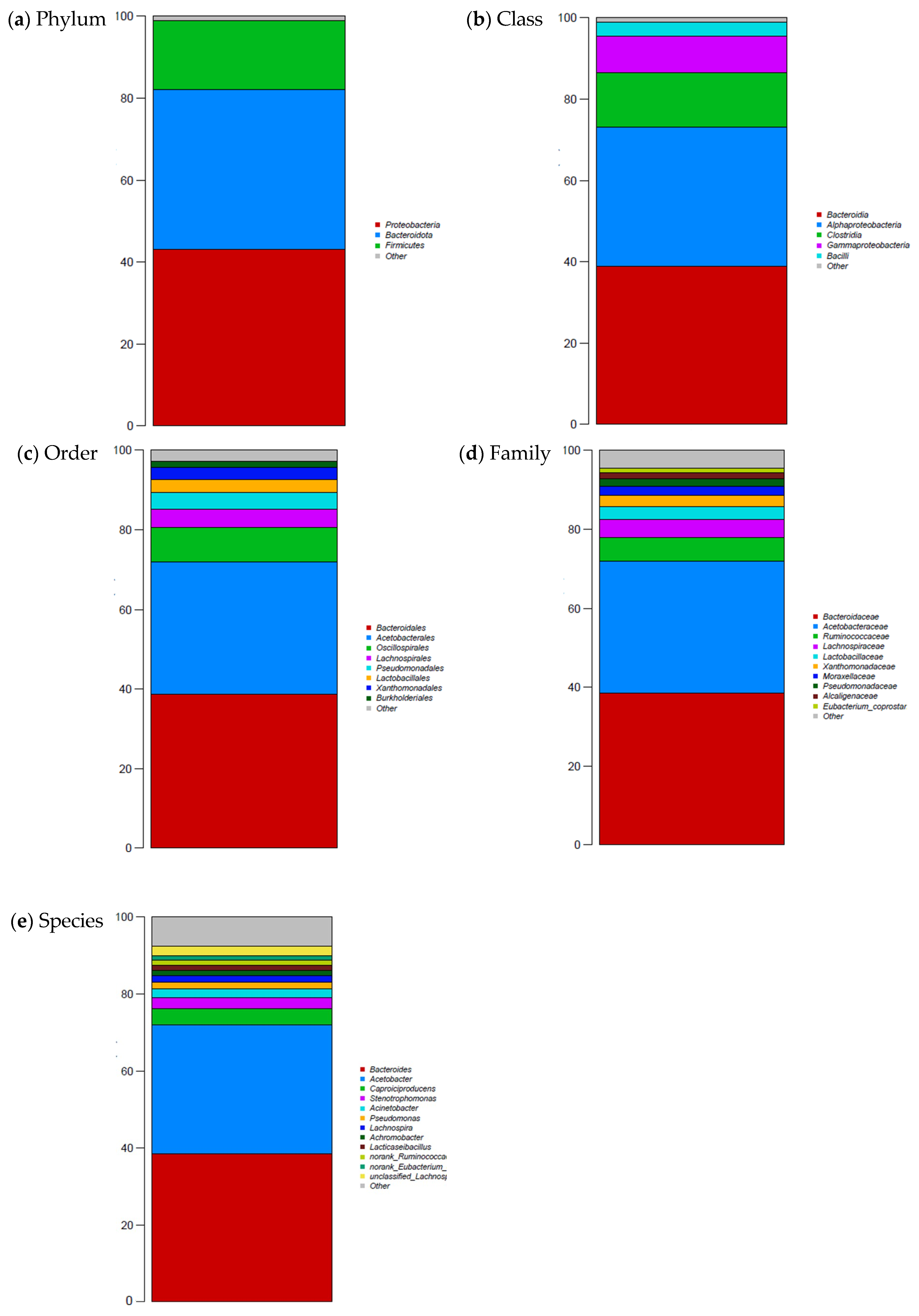 Fermentation 11 00176 g006