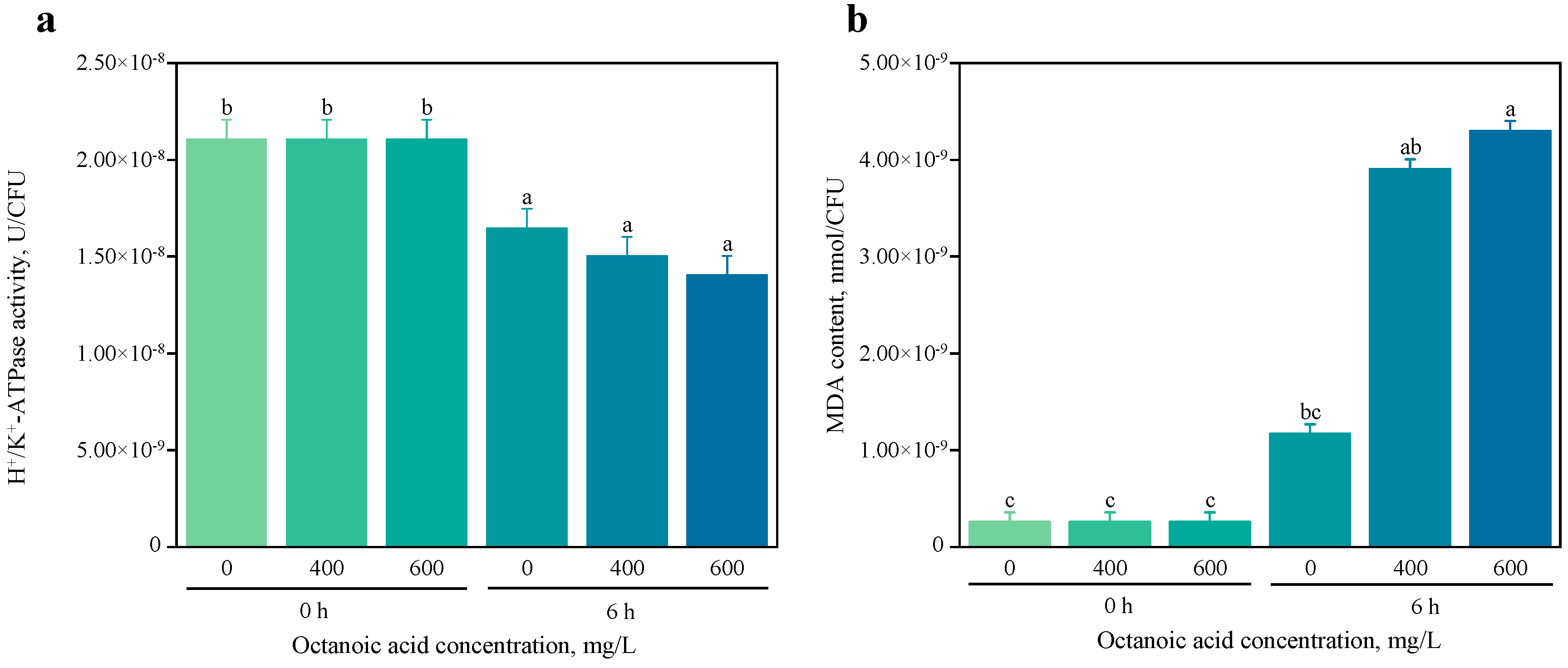Fermentation 11 00180 g002