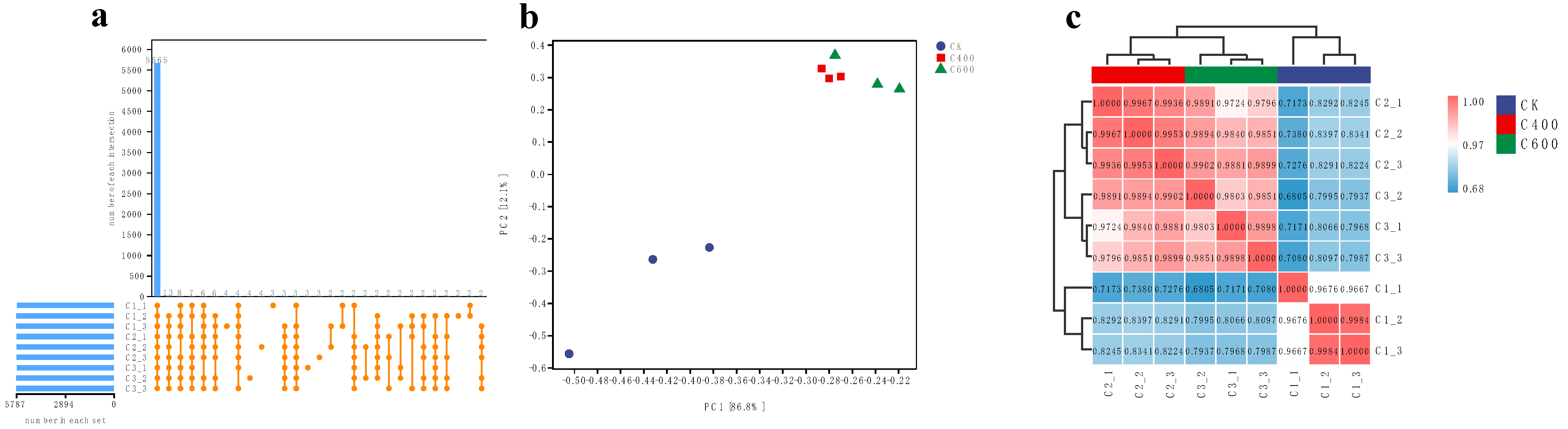 Fermentation 11 00180 g003