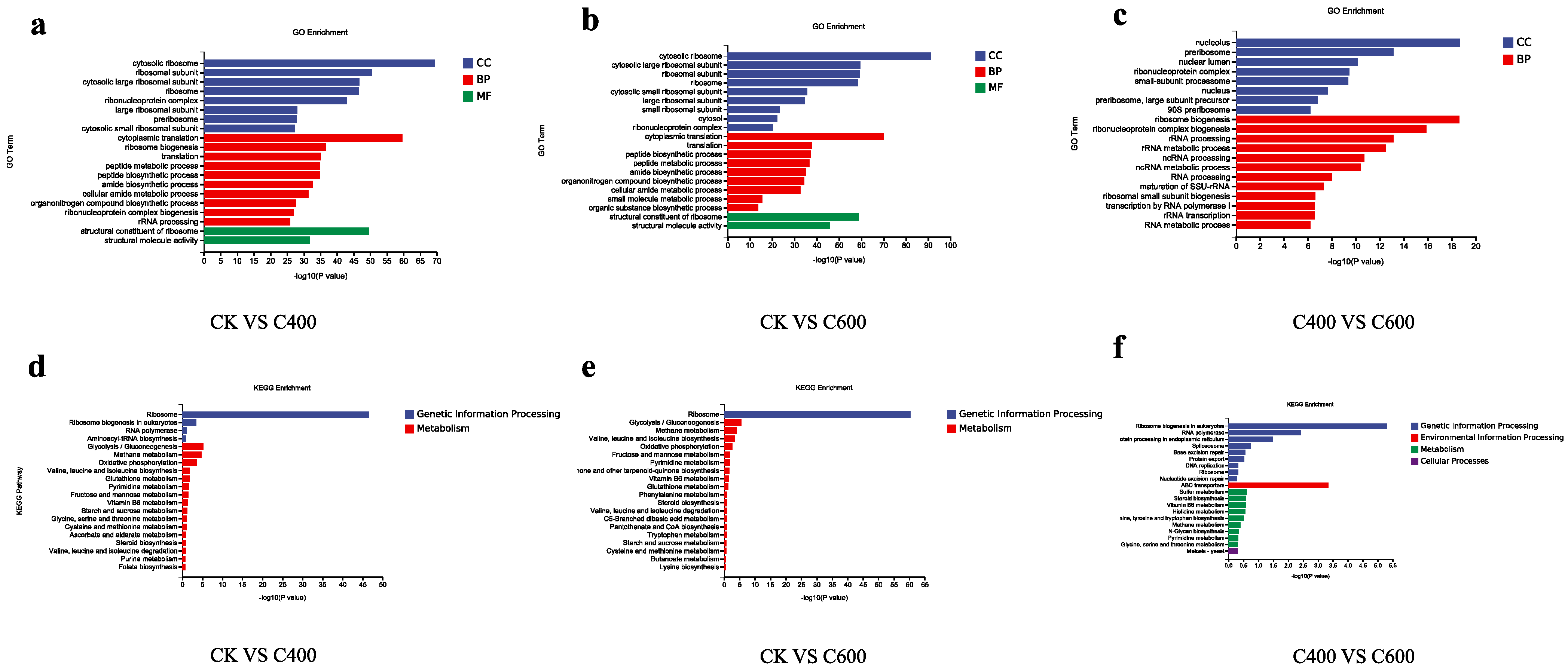 Fermentation 11 00180 g005