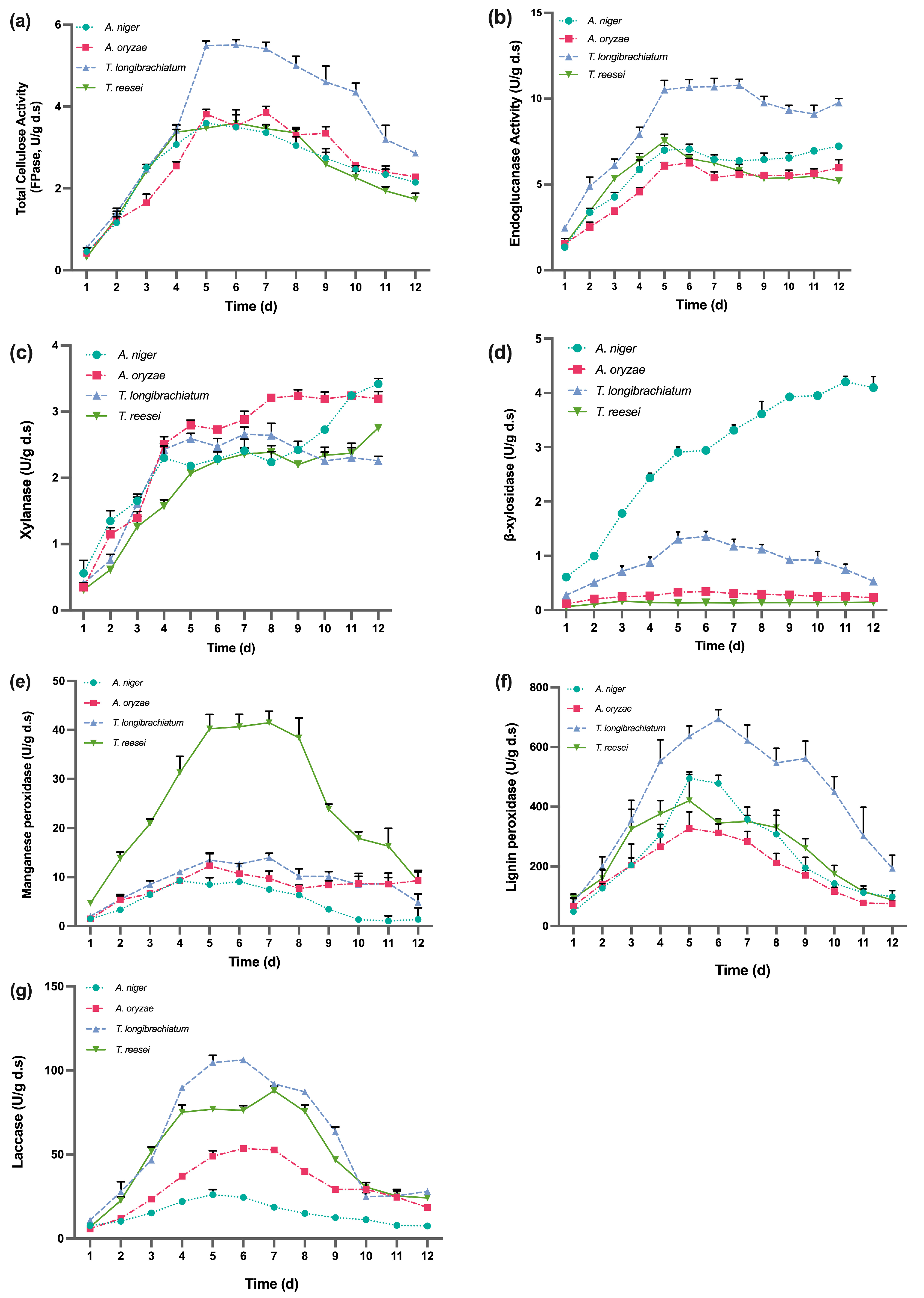 Fermentation 11 00181 g001