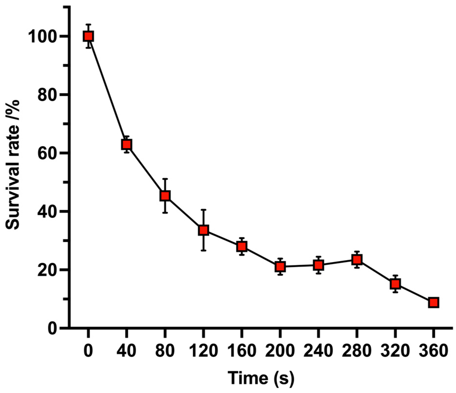 Fermentation 11 00181 g003