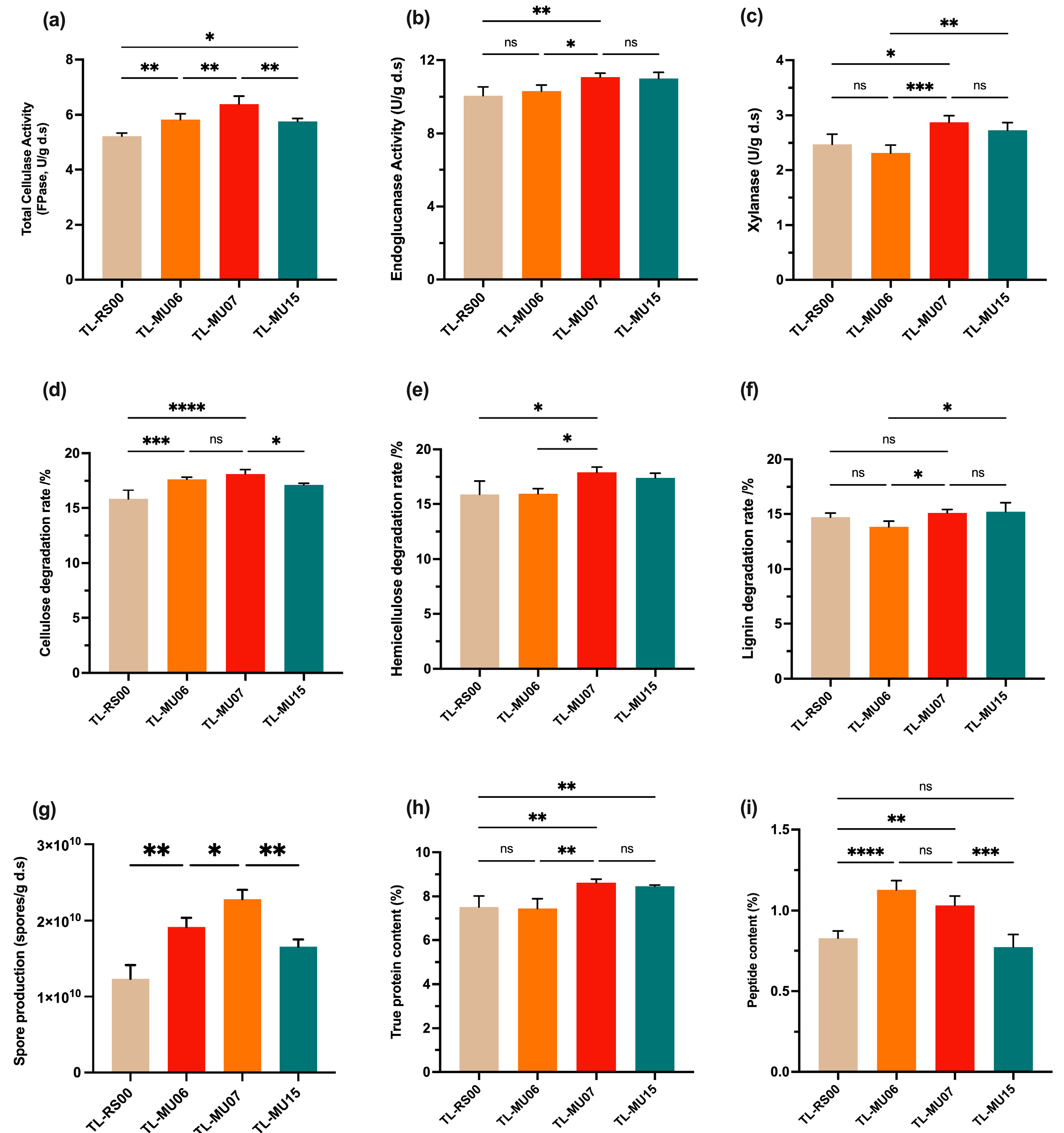 Fermentation 11 00181 g006