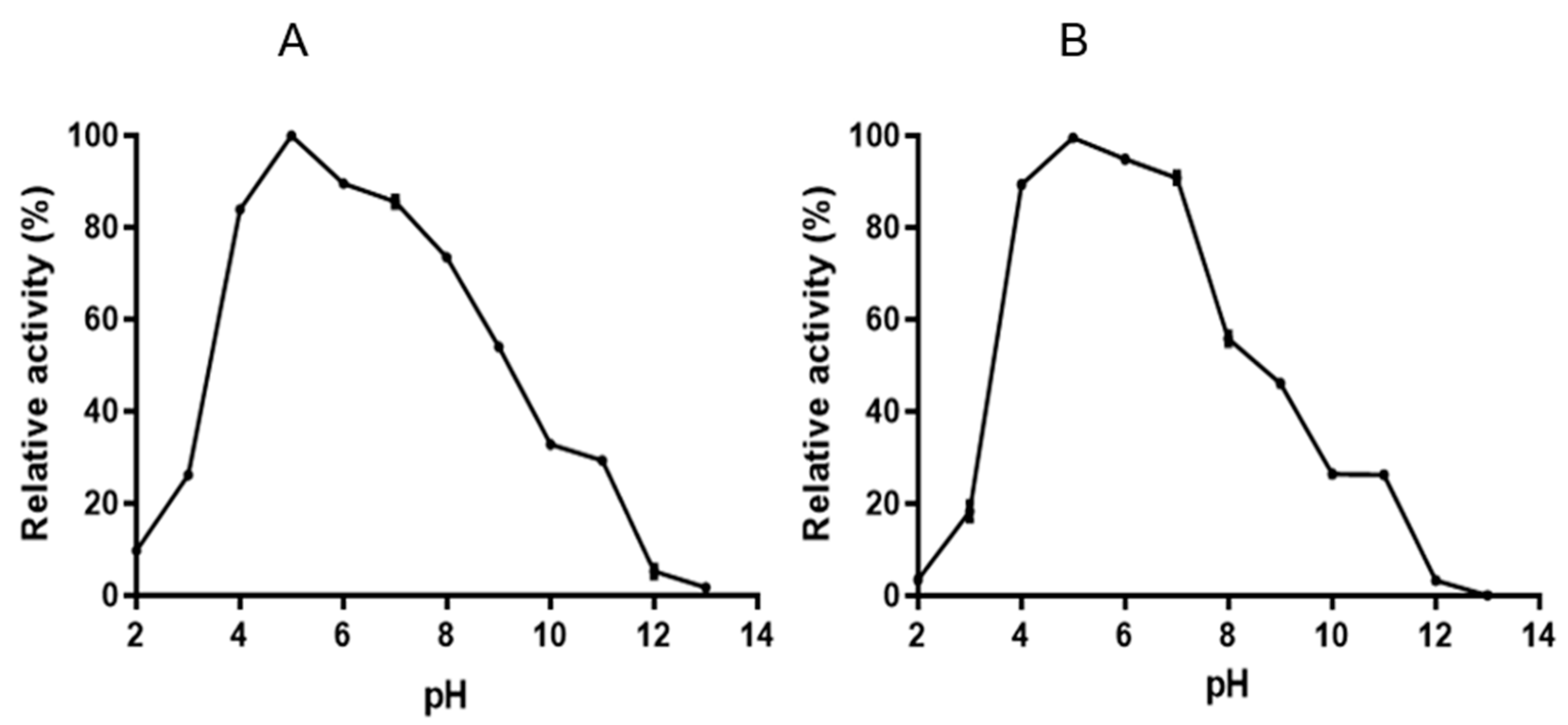 Fermentation 11 00182 g003