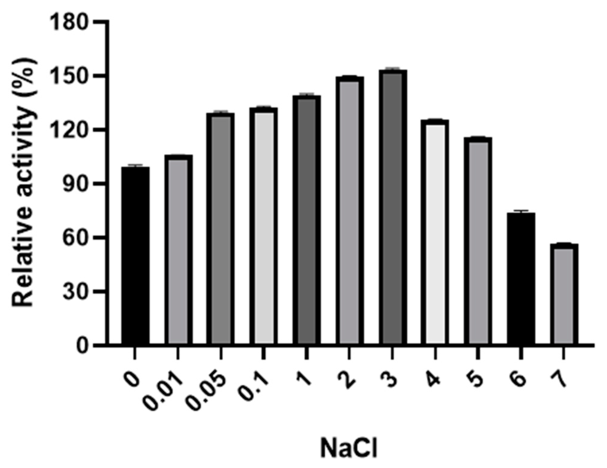 Fermentation 11 00182 g006