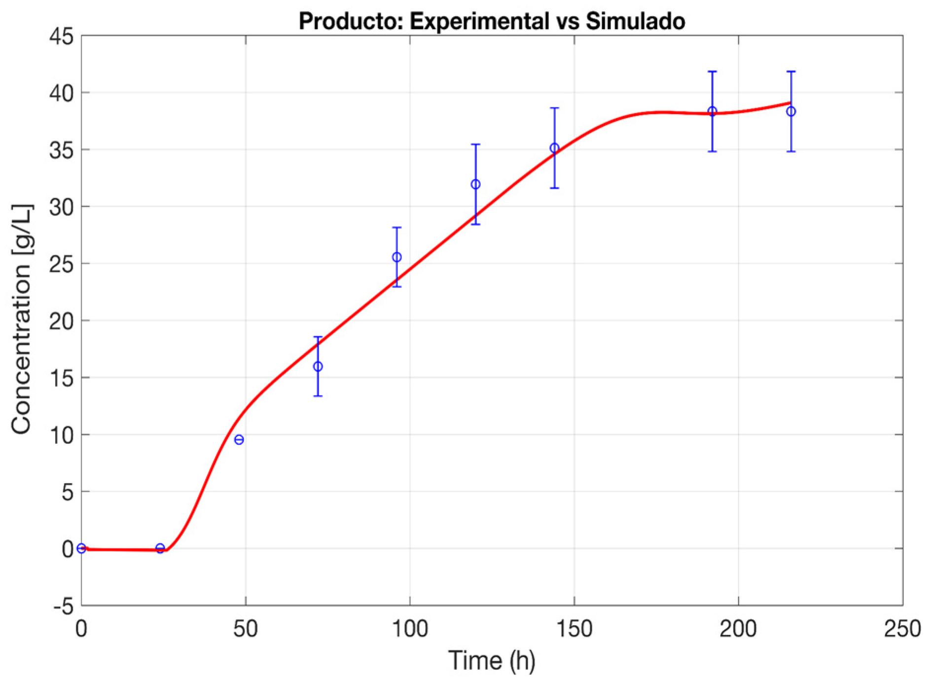Fermentation 11 00184 g002