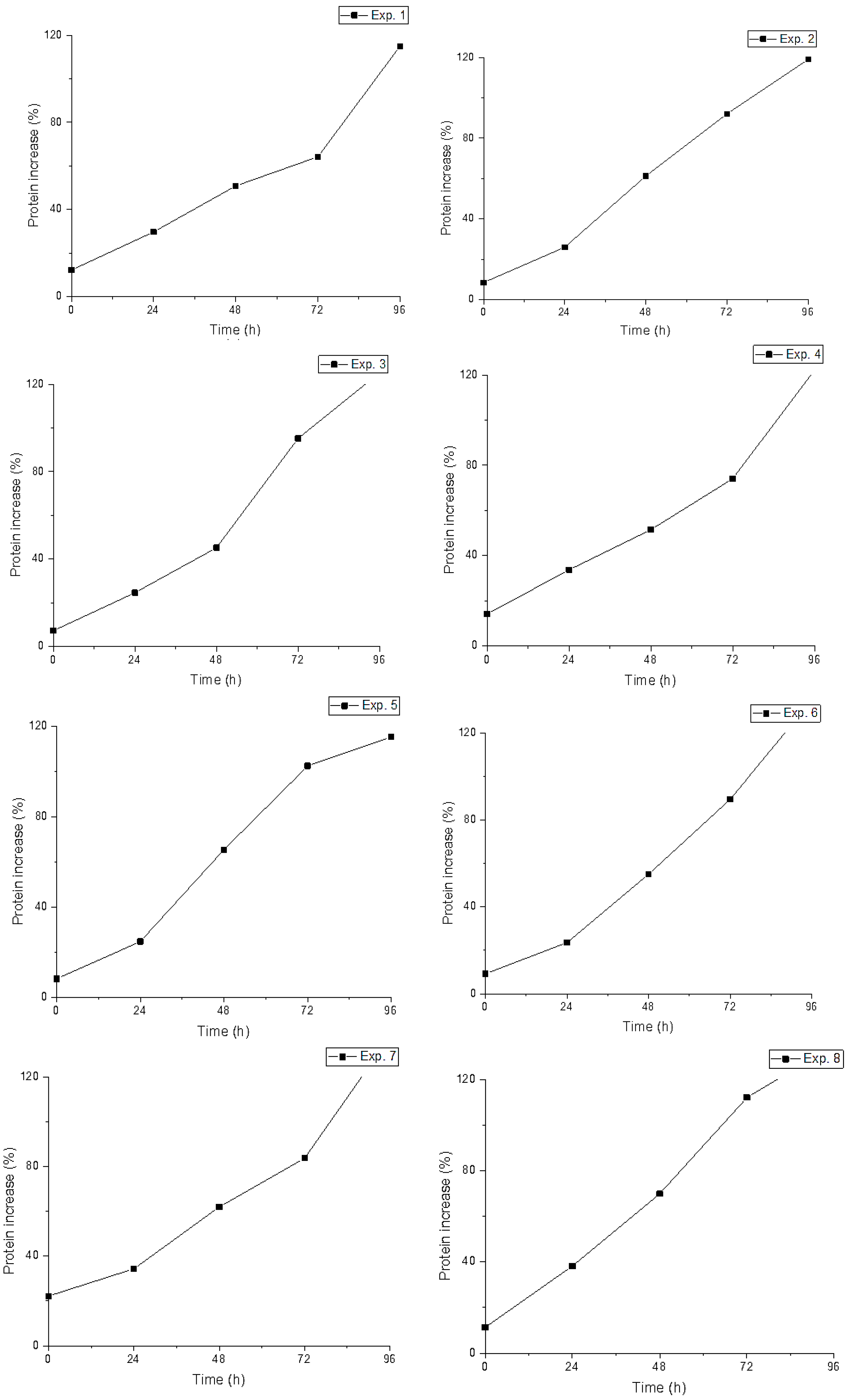 Fermentation 11 00185 g001a