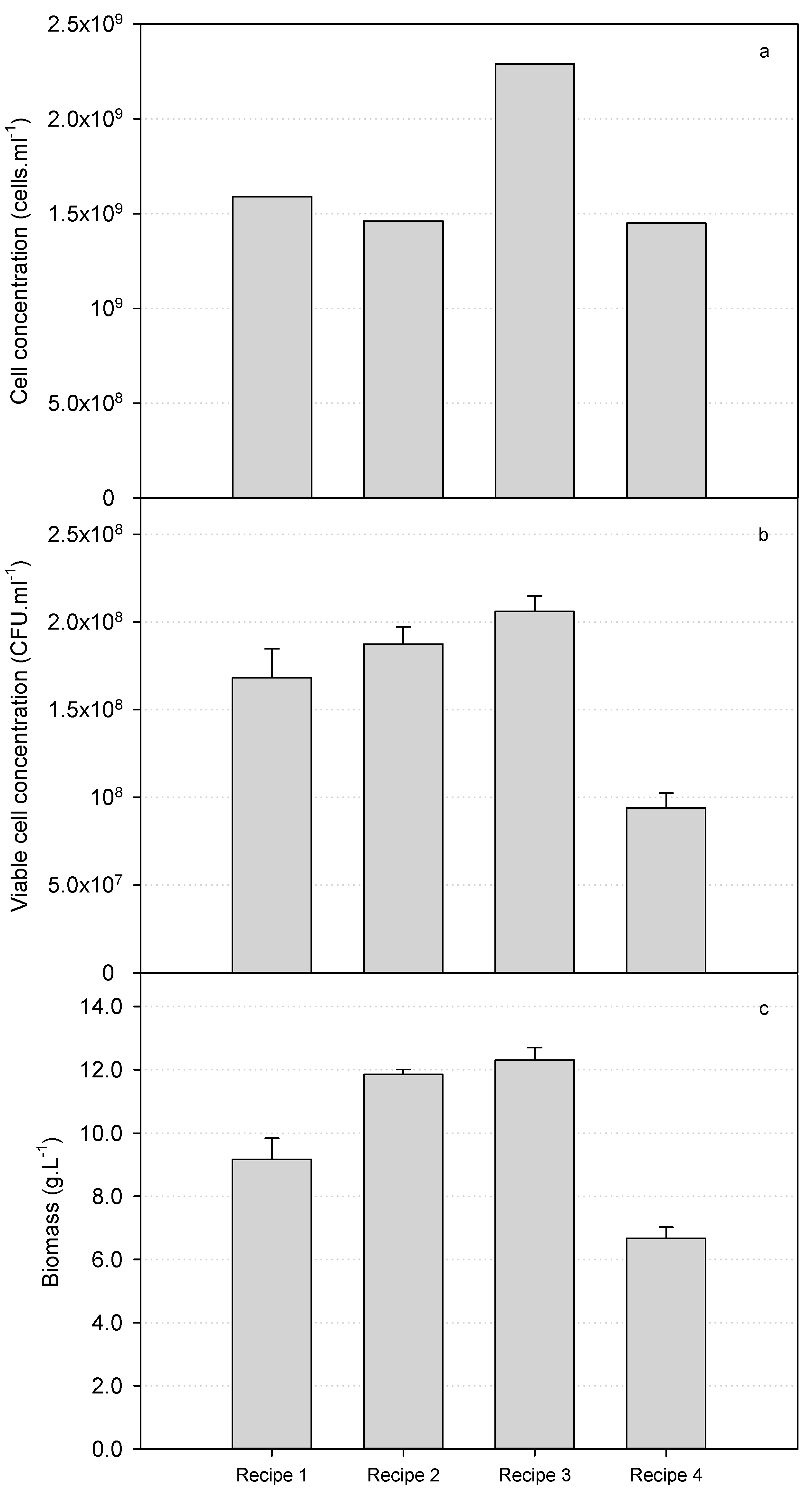 Fermentation 11 00186 g001