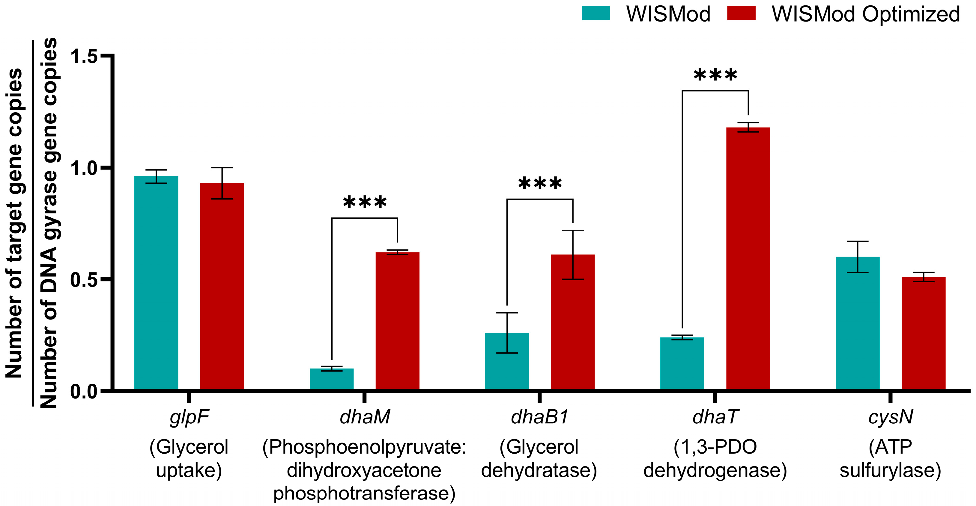 Fermentation 11 00187 g004
