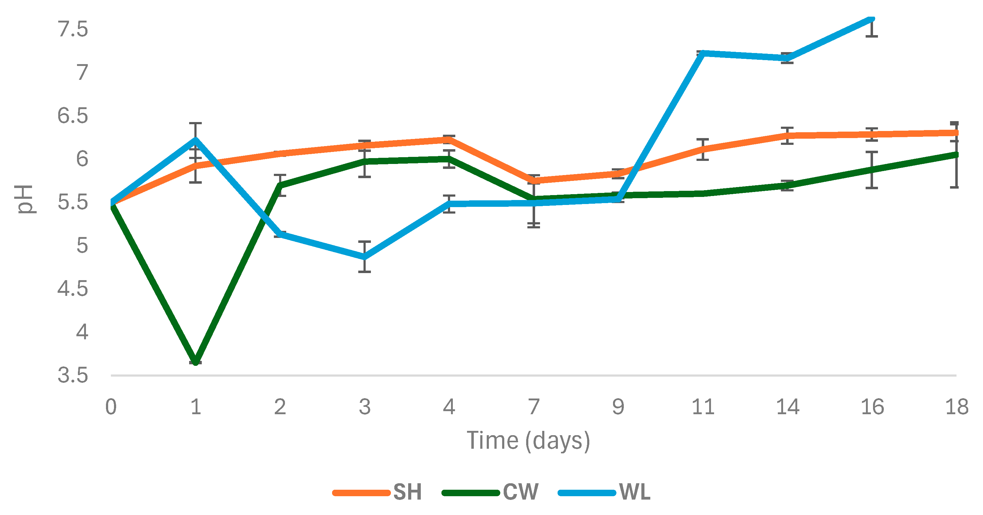 Fermentation 11 00189 g002