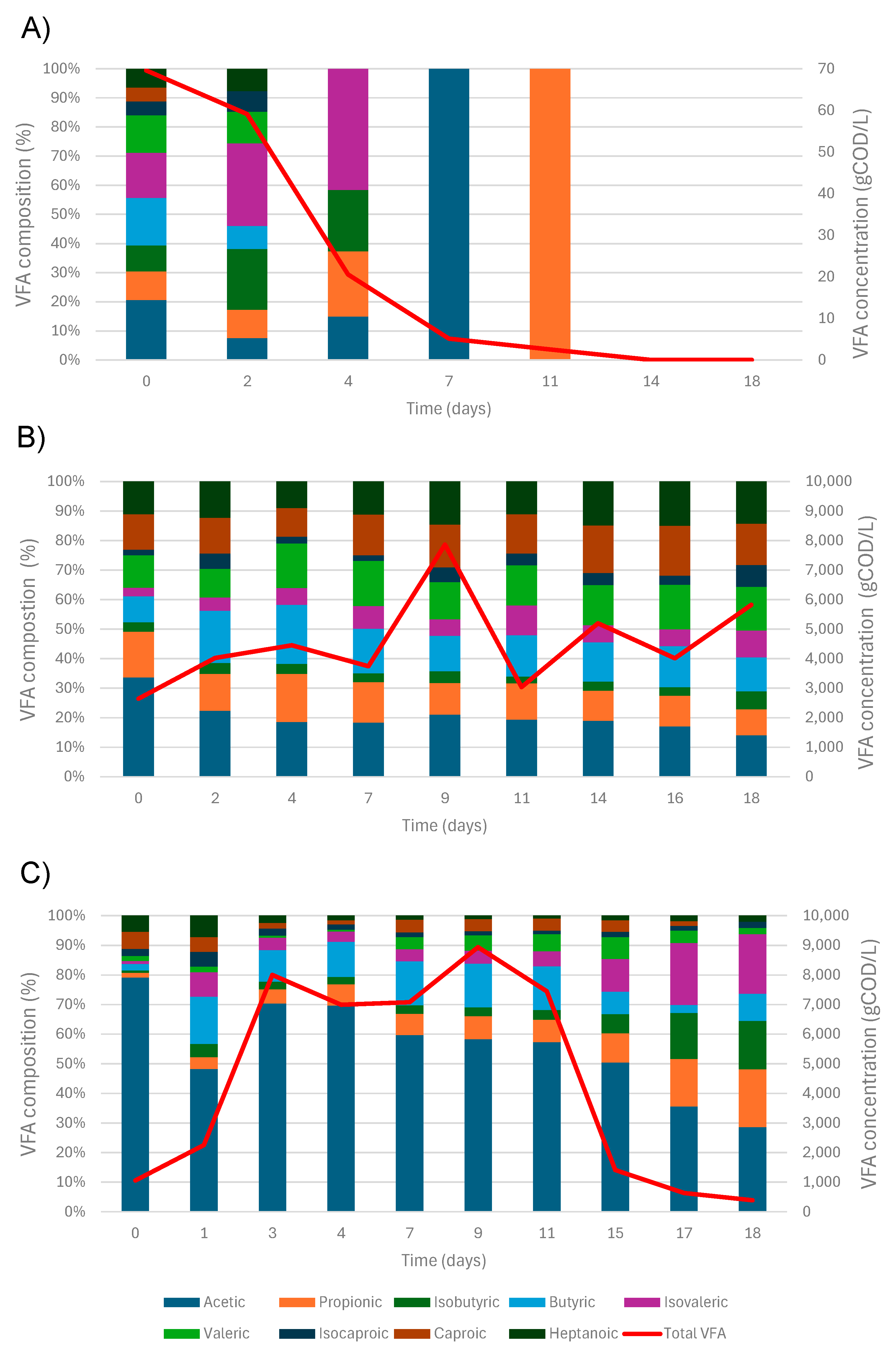 Fermentation 11 00189 g003