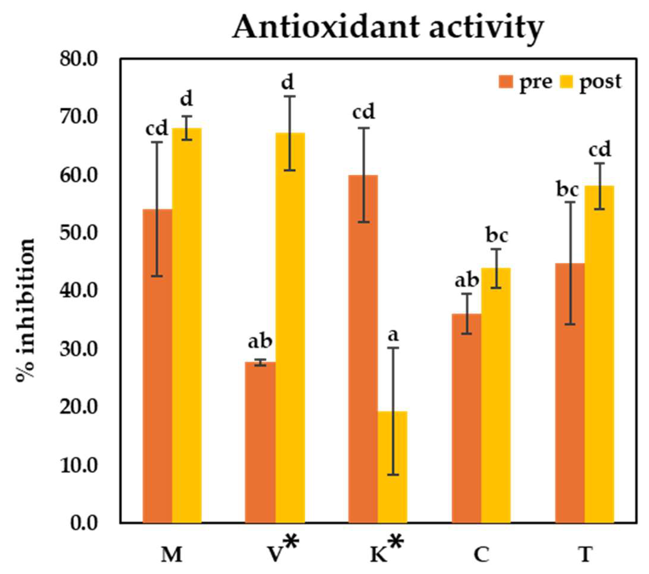Fermentation 11 00190 g002