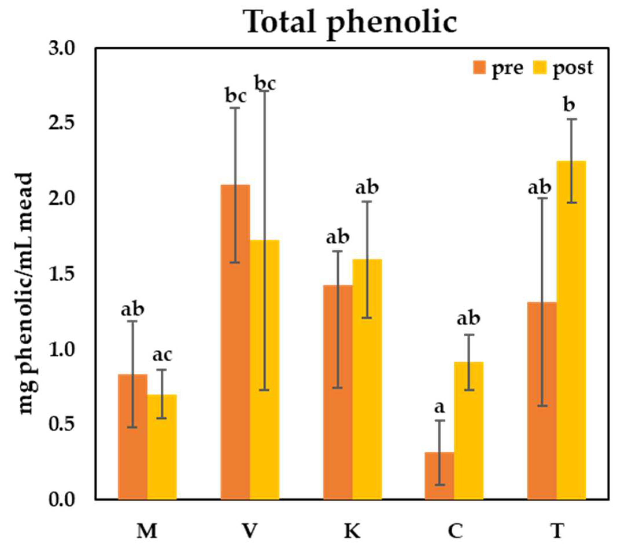 Fermentation 11 00190 g003