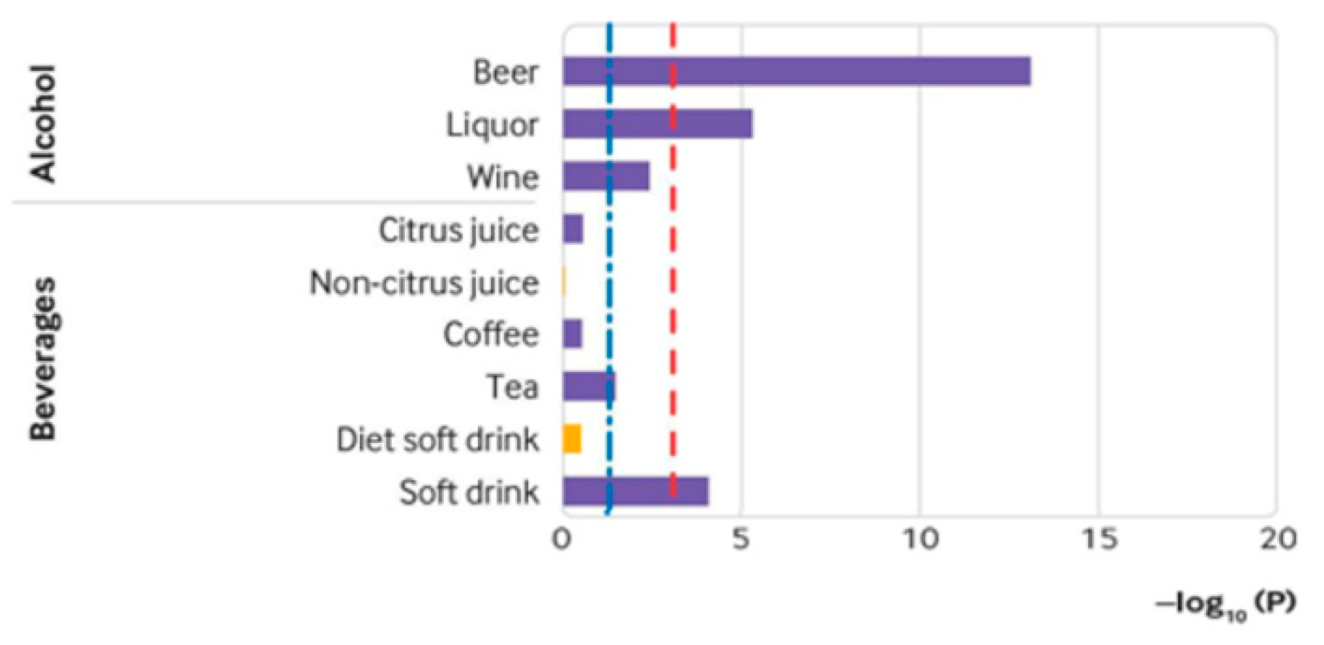 Fermentation 11 00193 g002 Fermentation 11 00193 g002