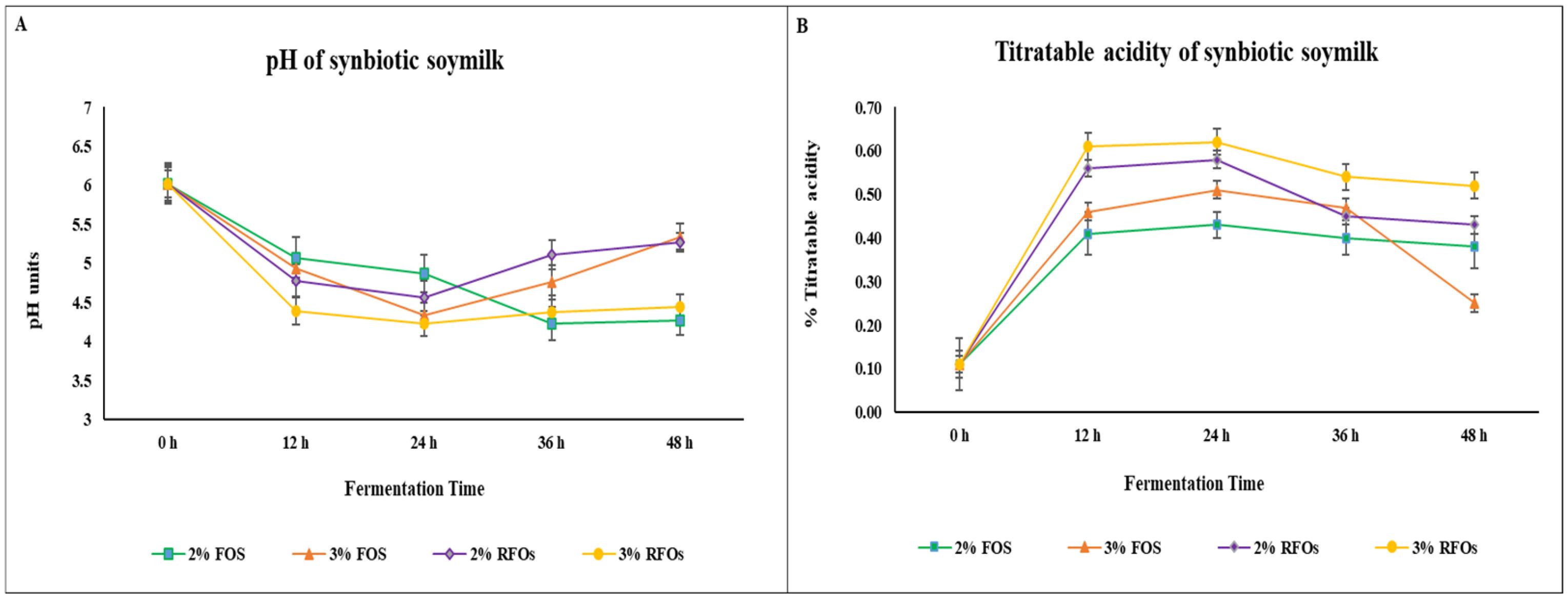 Fermentation 11 00194 g001