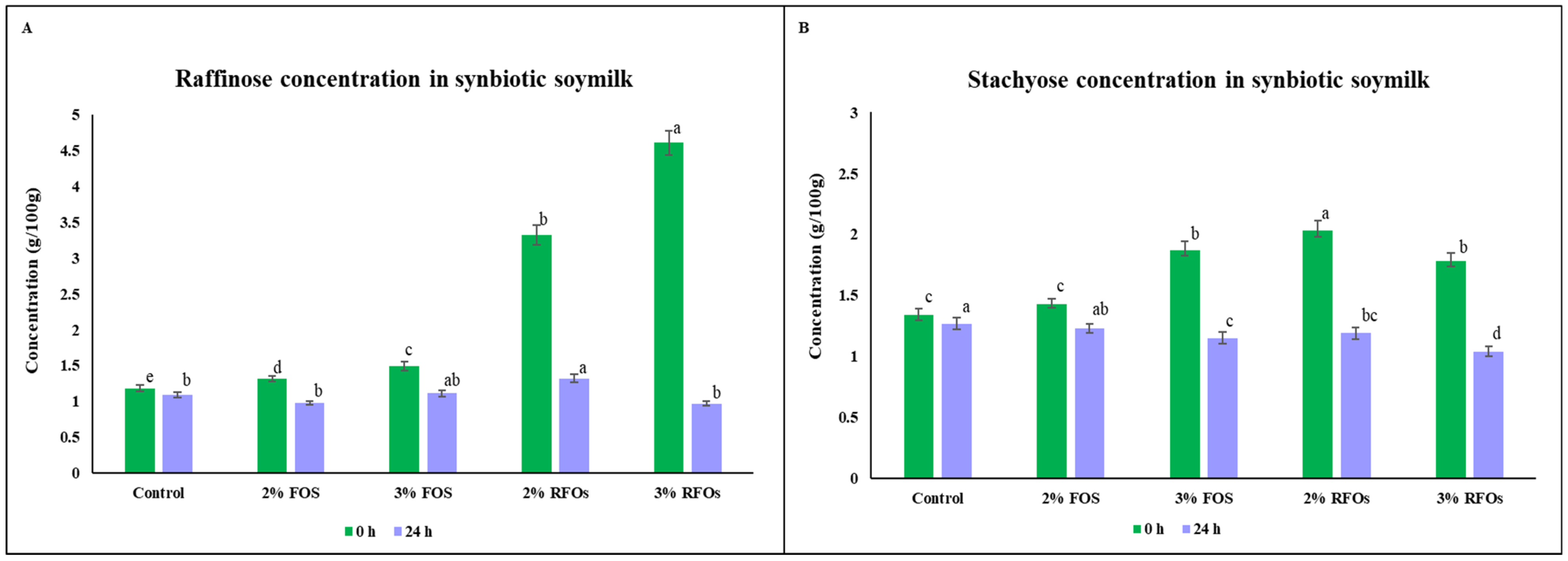 Fermentation 11 00194 g002