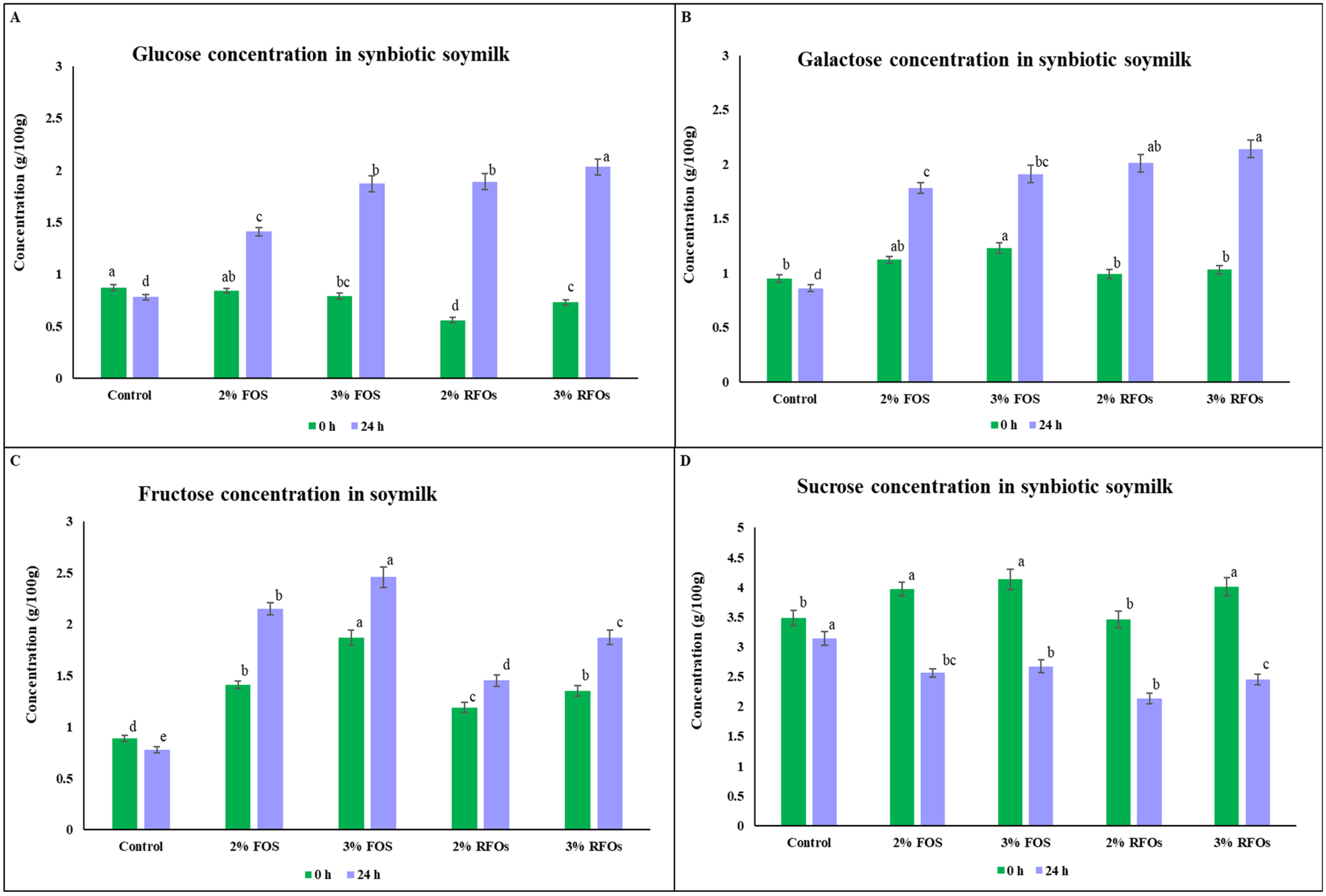 Fermentation 11 00194 g003