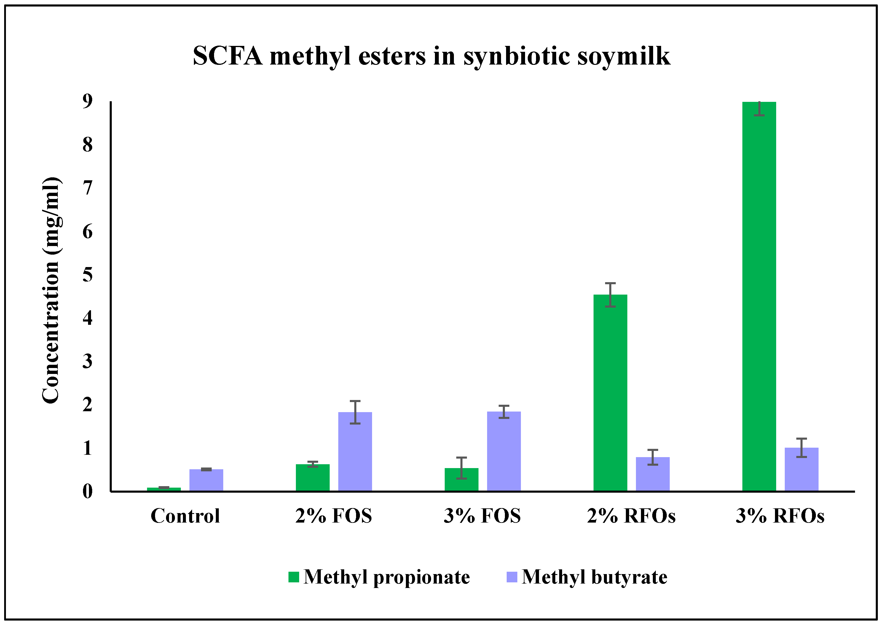 Fermentation 11 00194 g005