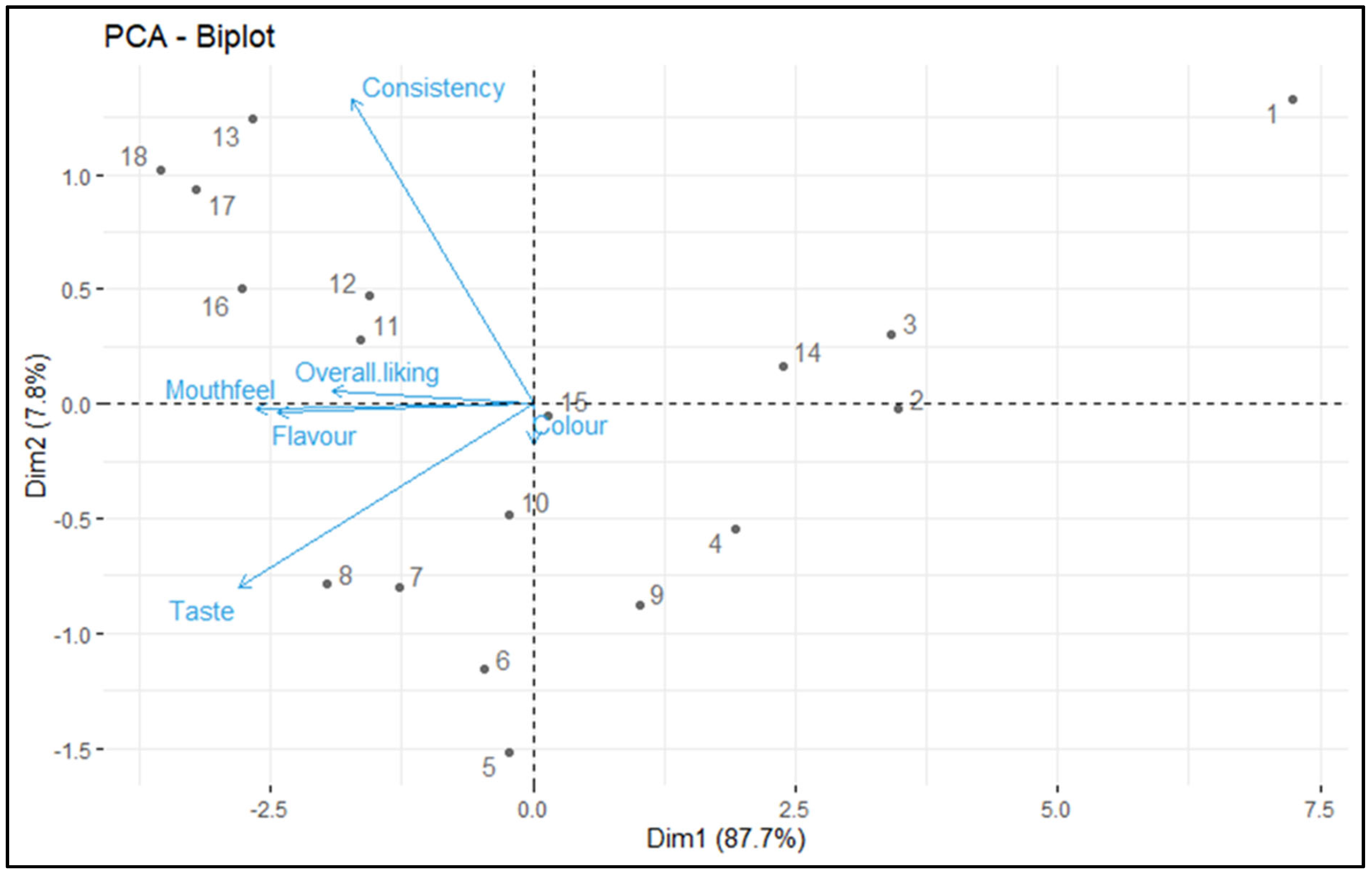 Fermentation 11 00194 g006