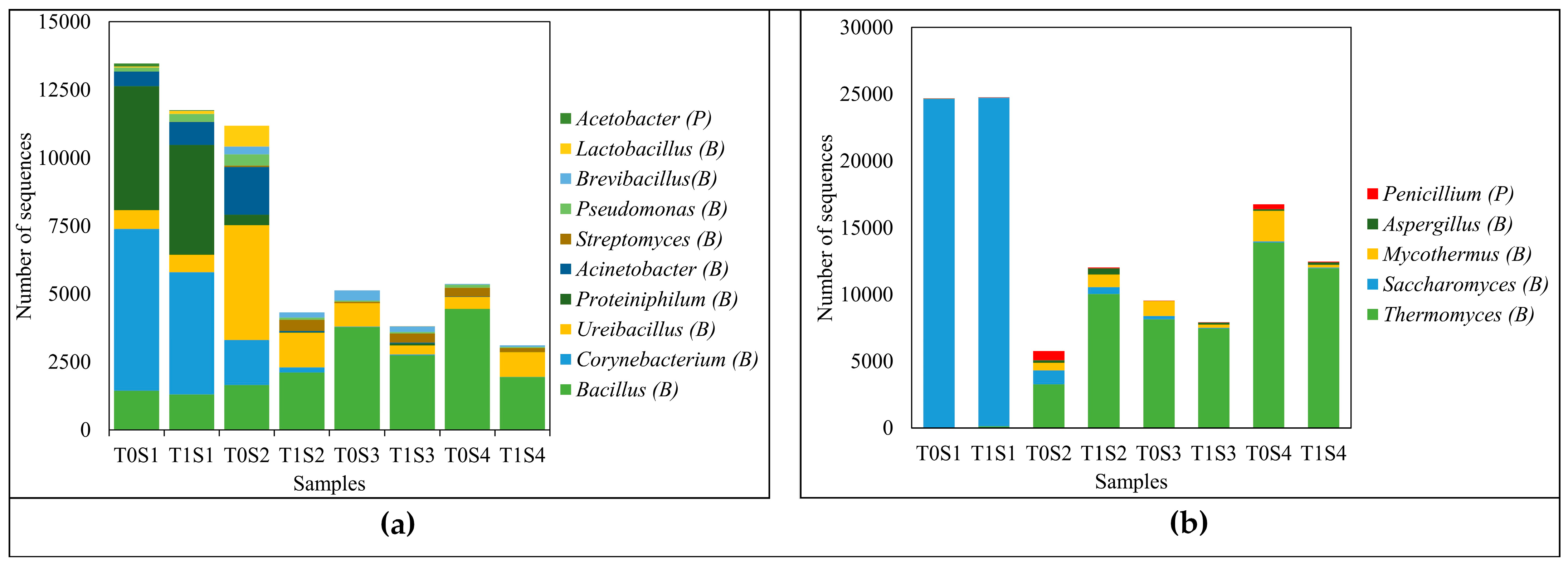 Fermentation 11 00197 g006