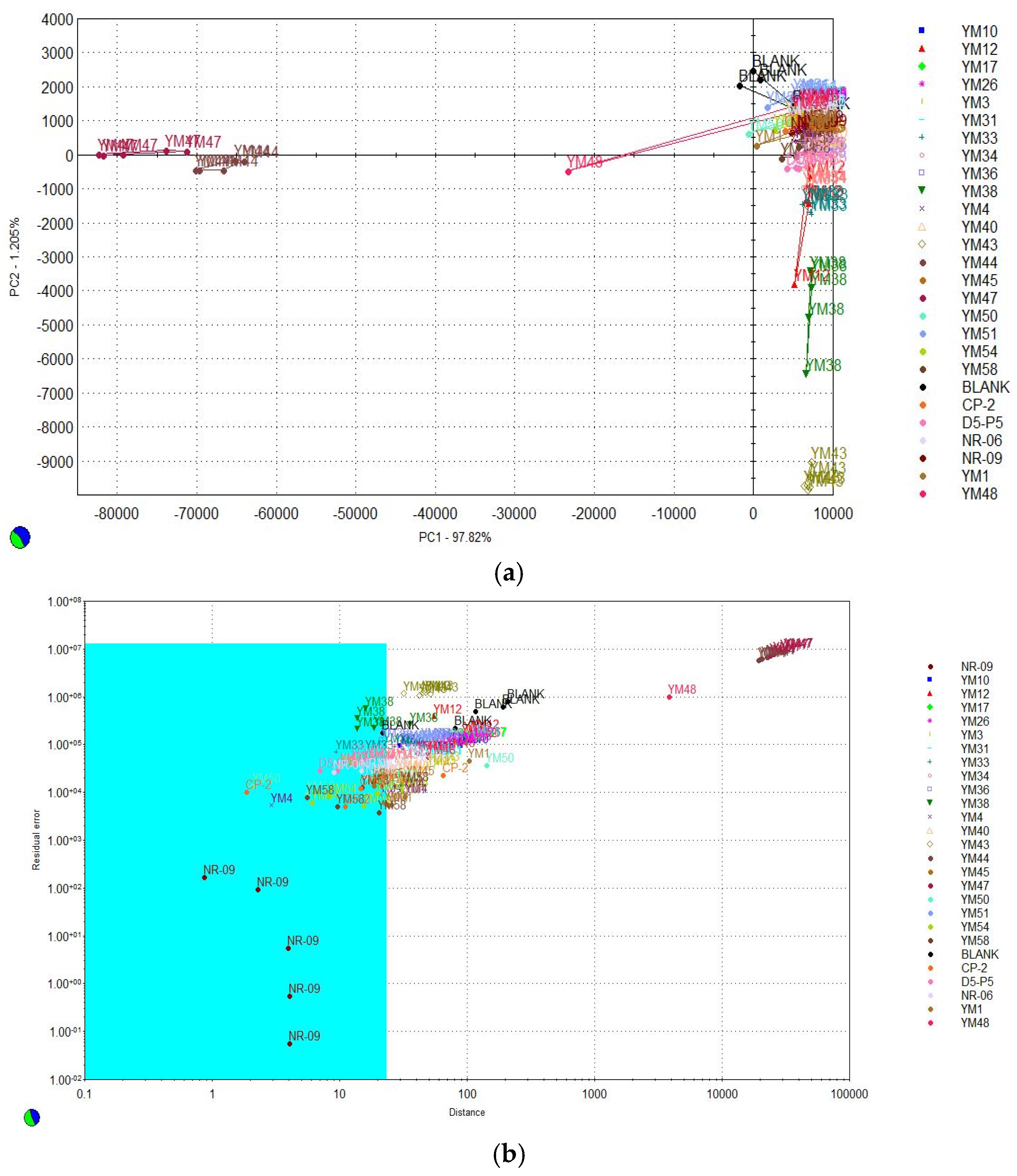 Fermentation 11 00203 g002
