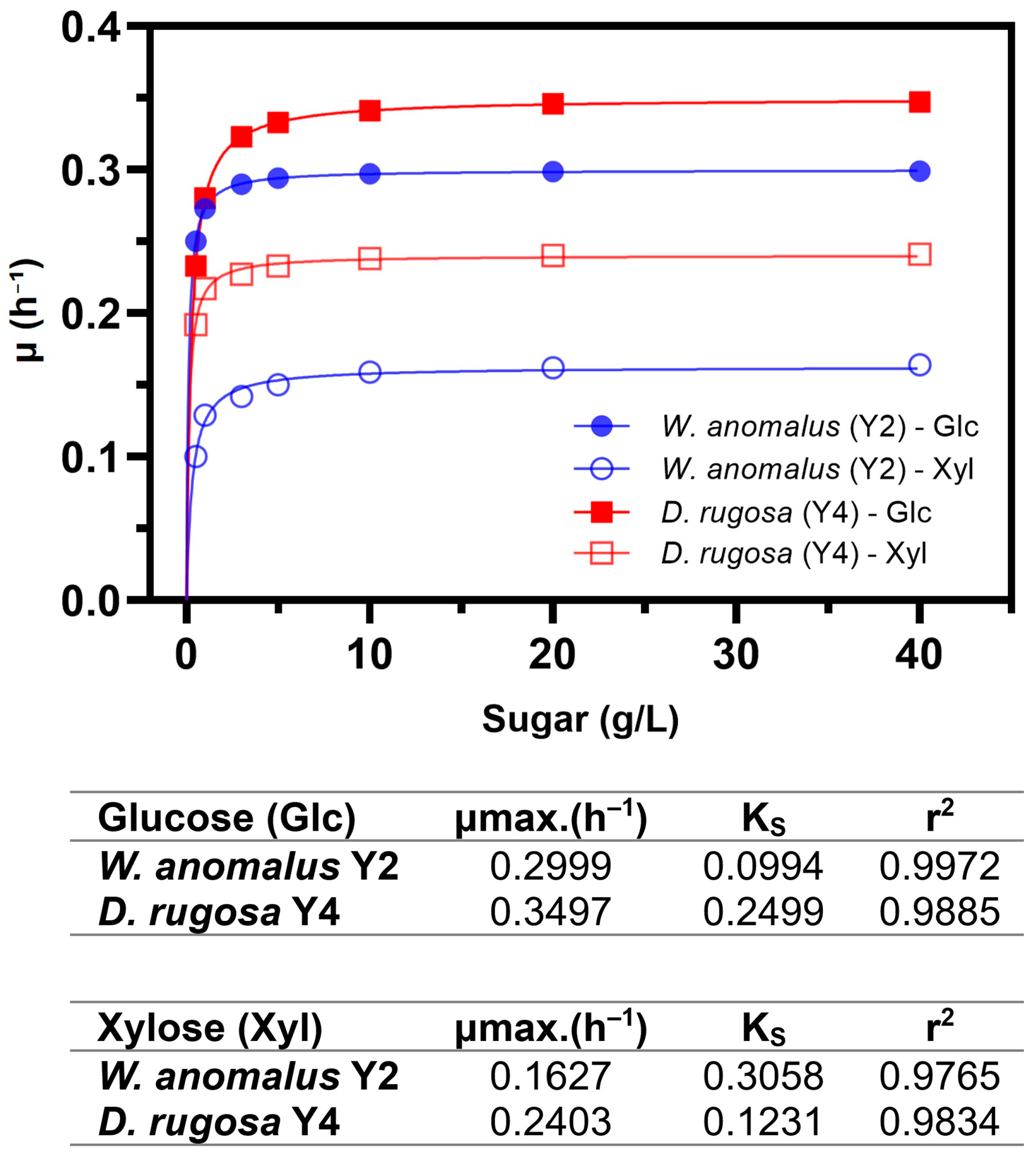 Fermentation 11 00204 g005