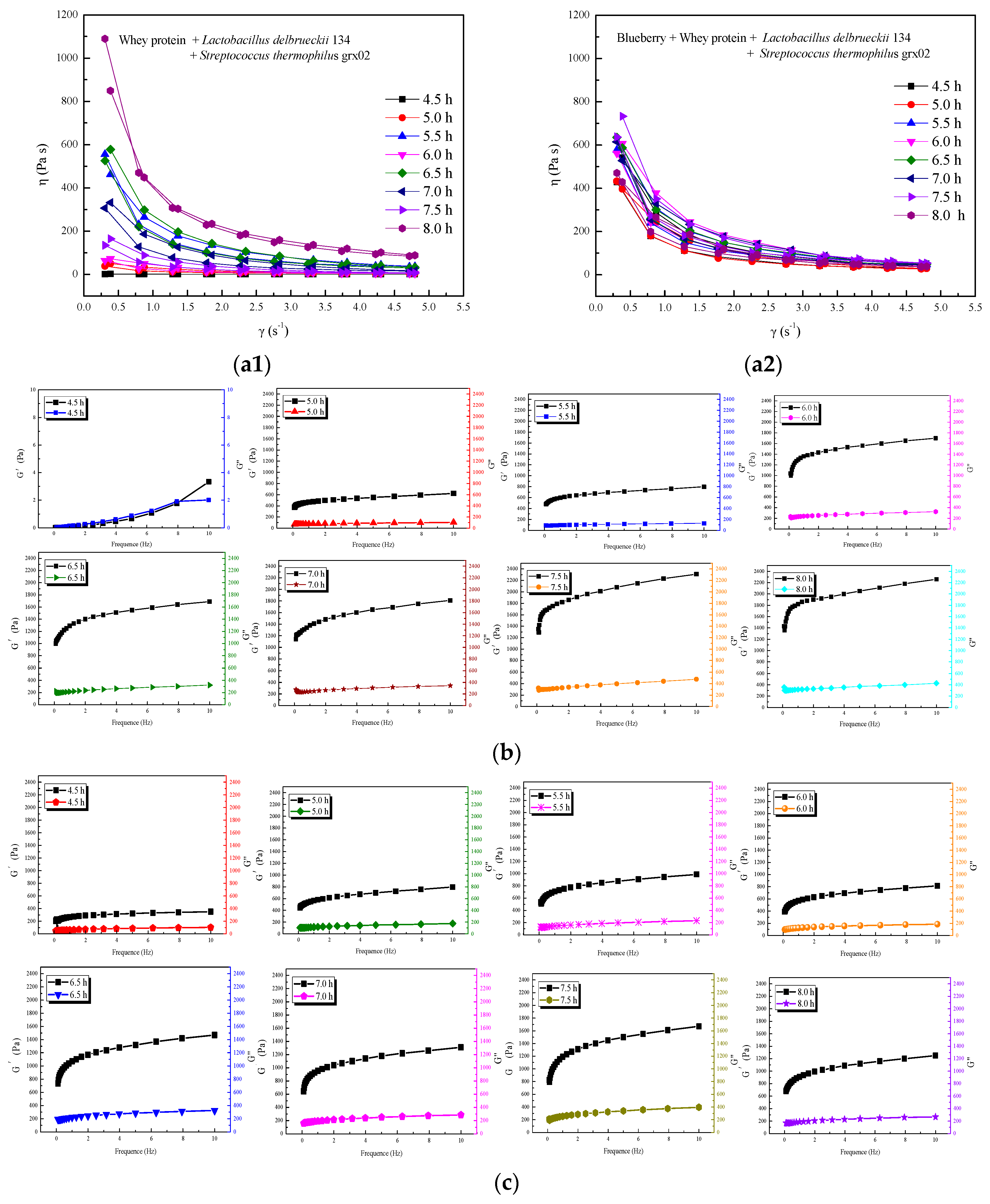 Fermentation 11 00205 g002