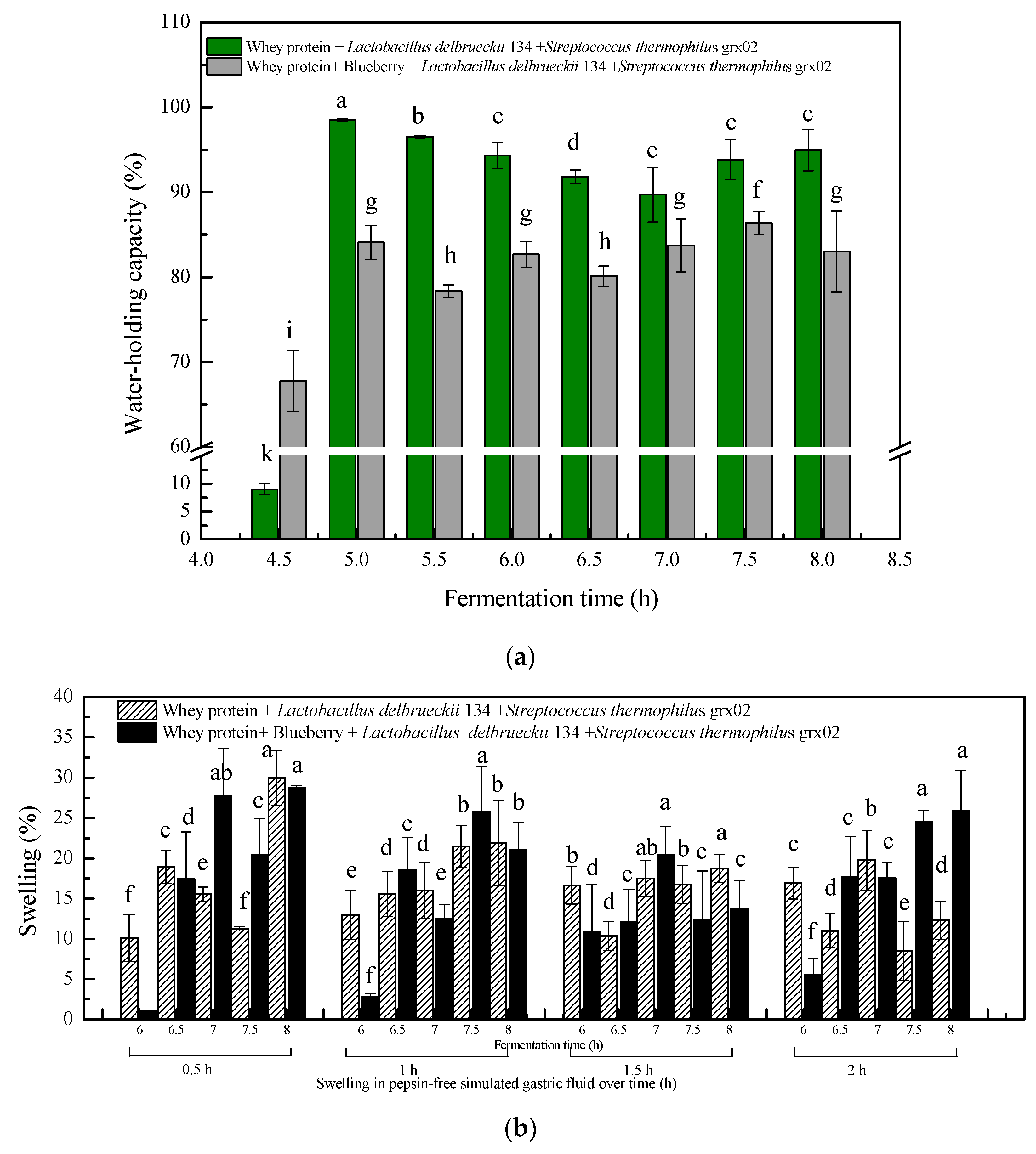Fermentation 11 00205 g003