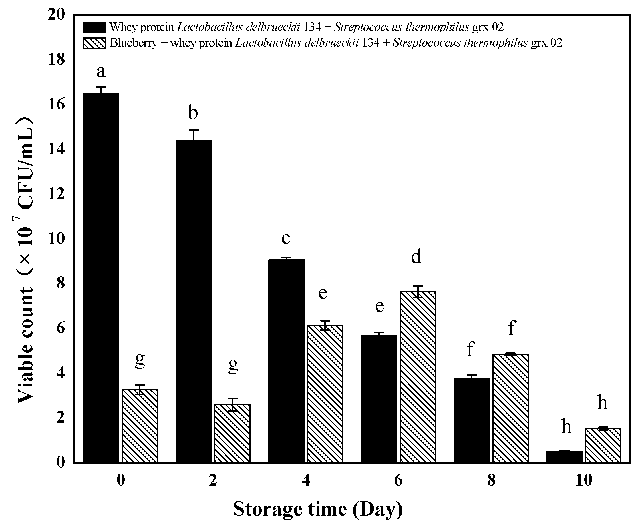 Fermentation 11 00205 g005