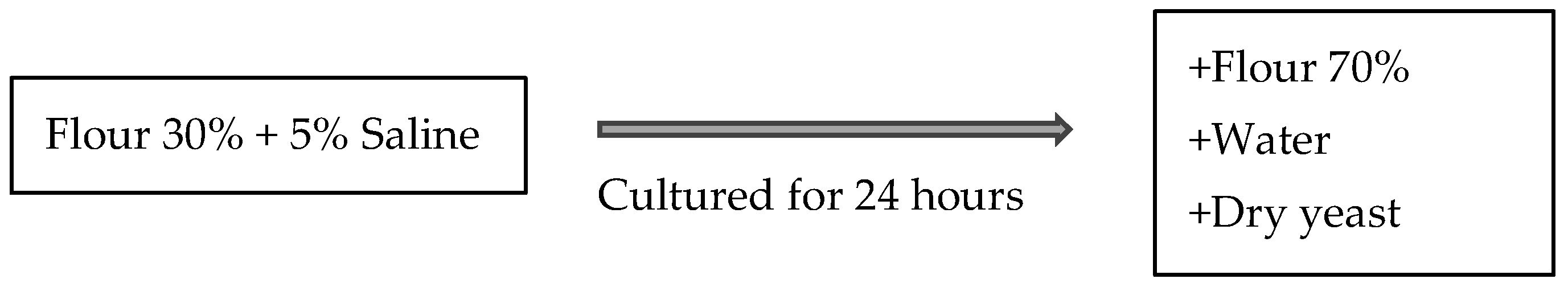 Fermentation 11 00206 g001