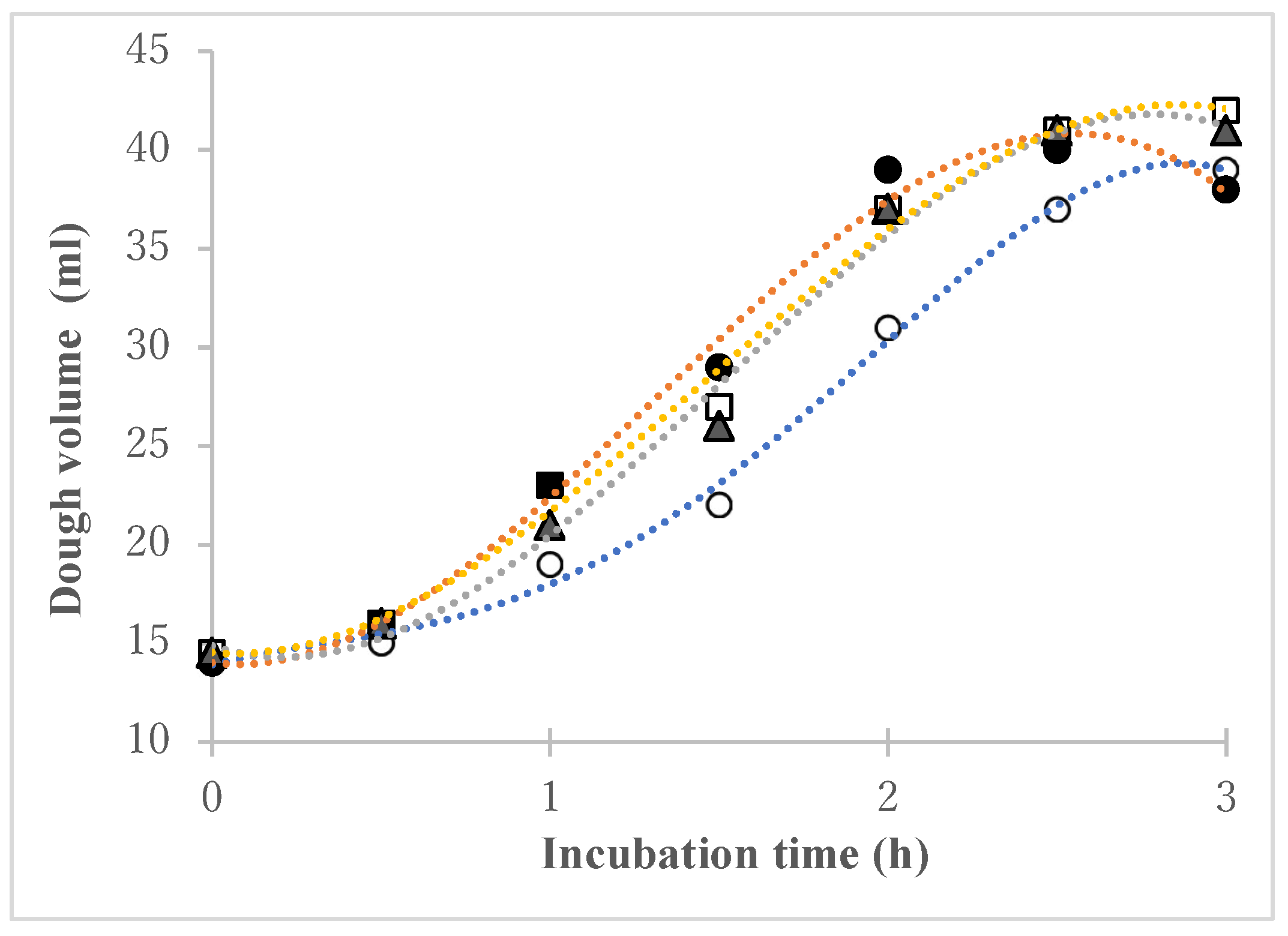 Fermentation 11 00206 g002
