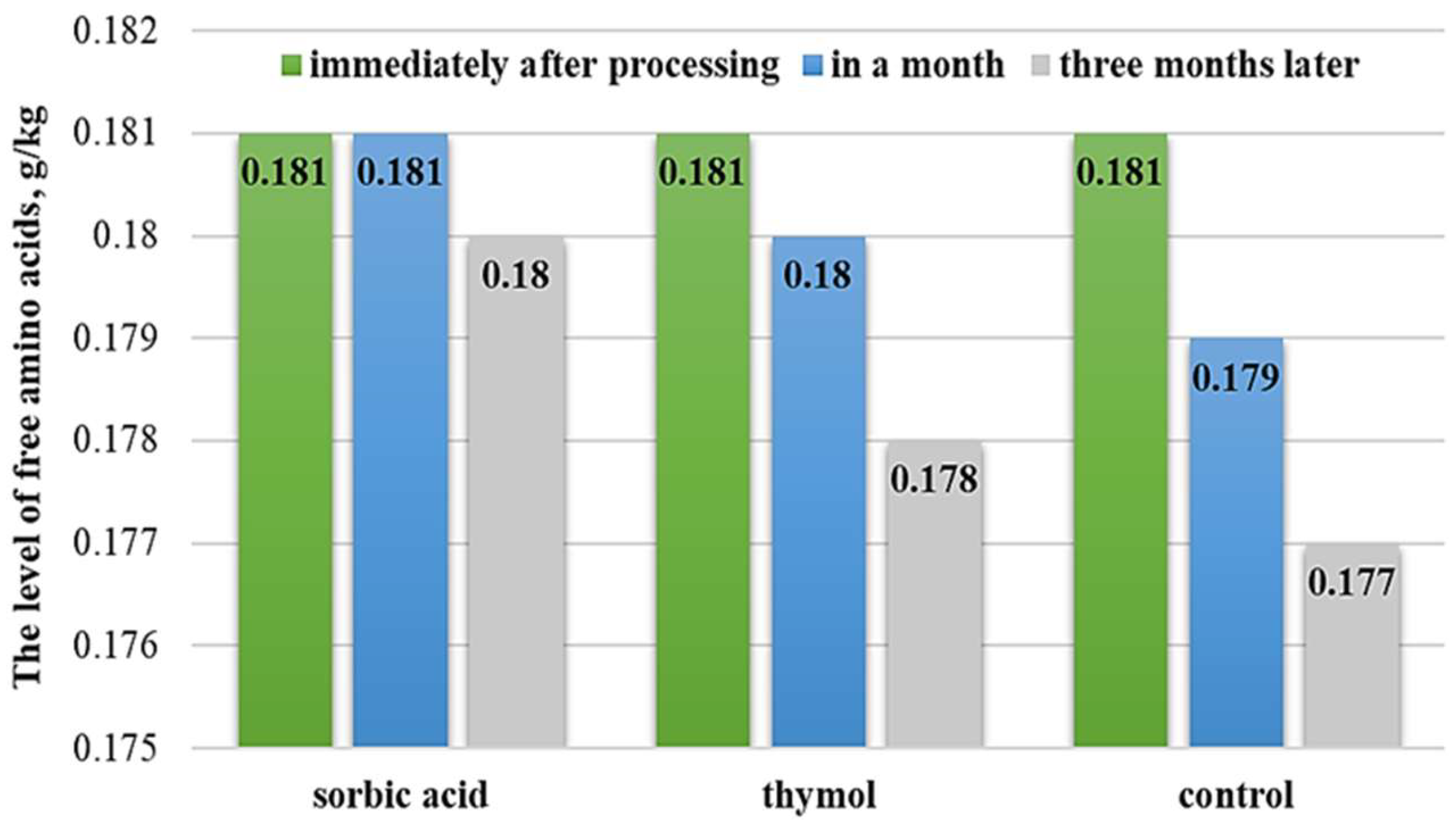 Fermentation 11 00209 g002