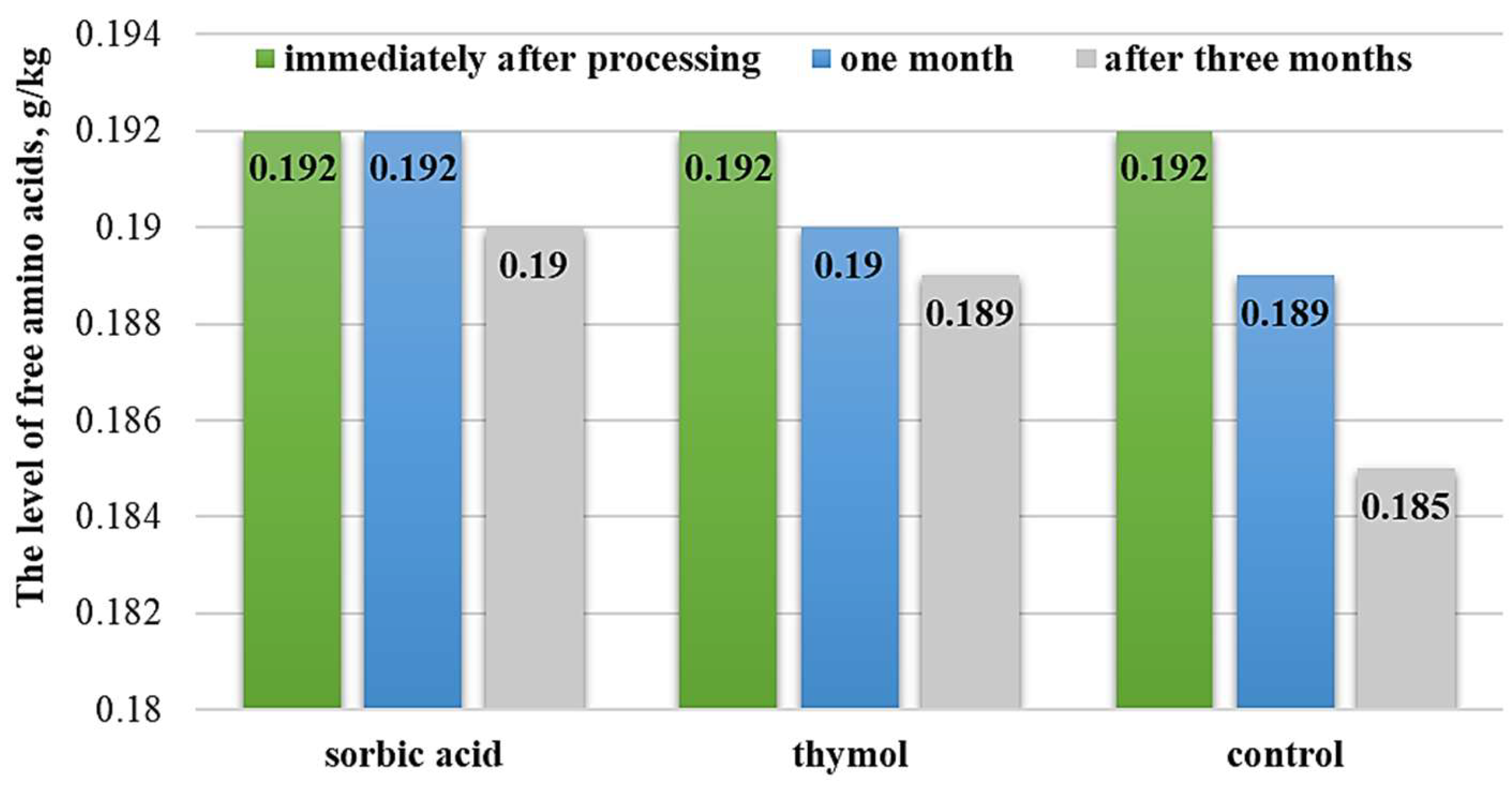 Fermentation 11 00209 g003
