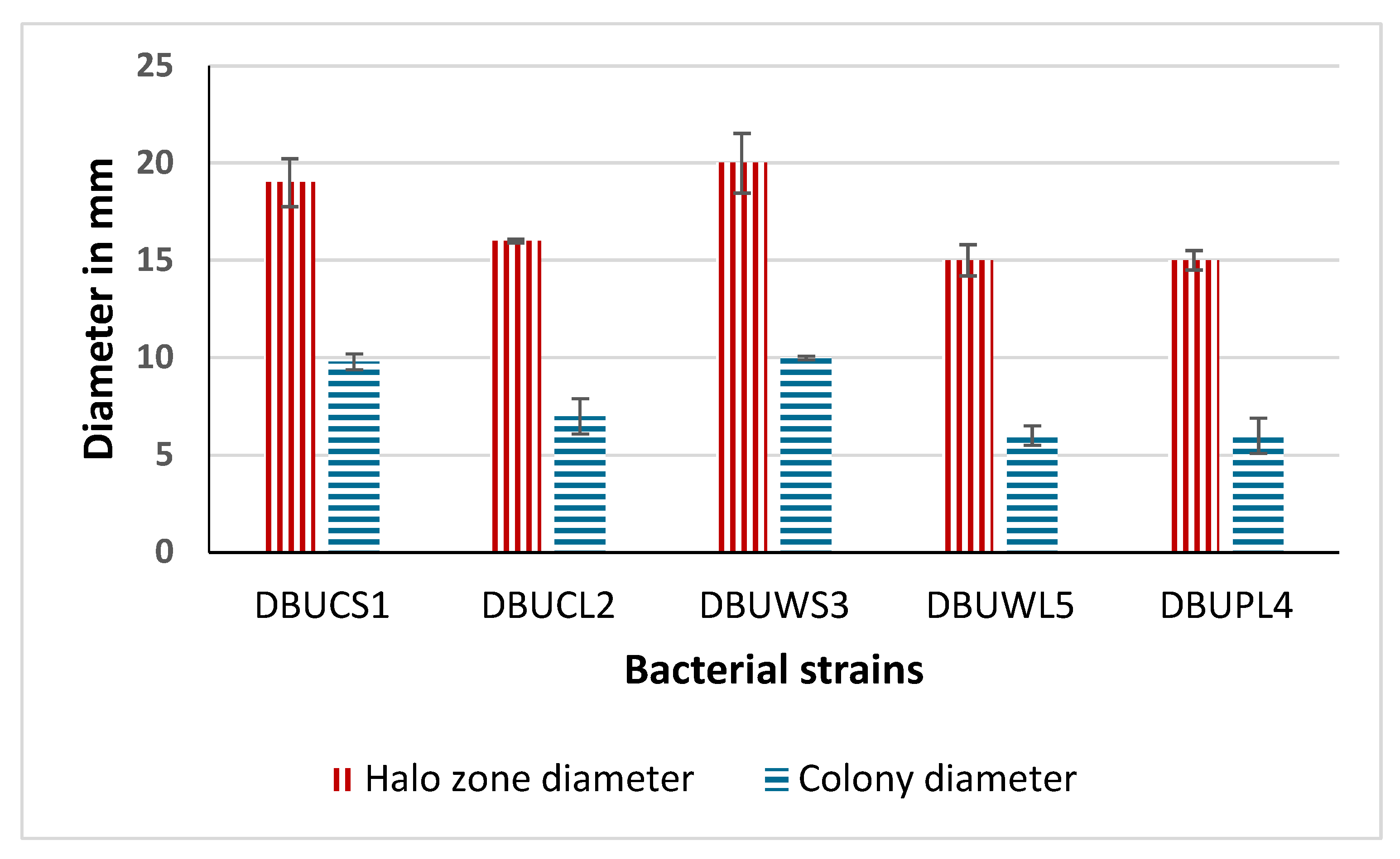Fermentation 11 00211 g002