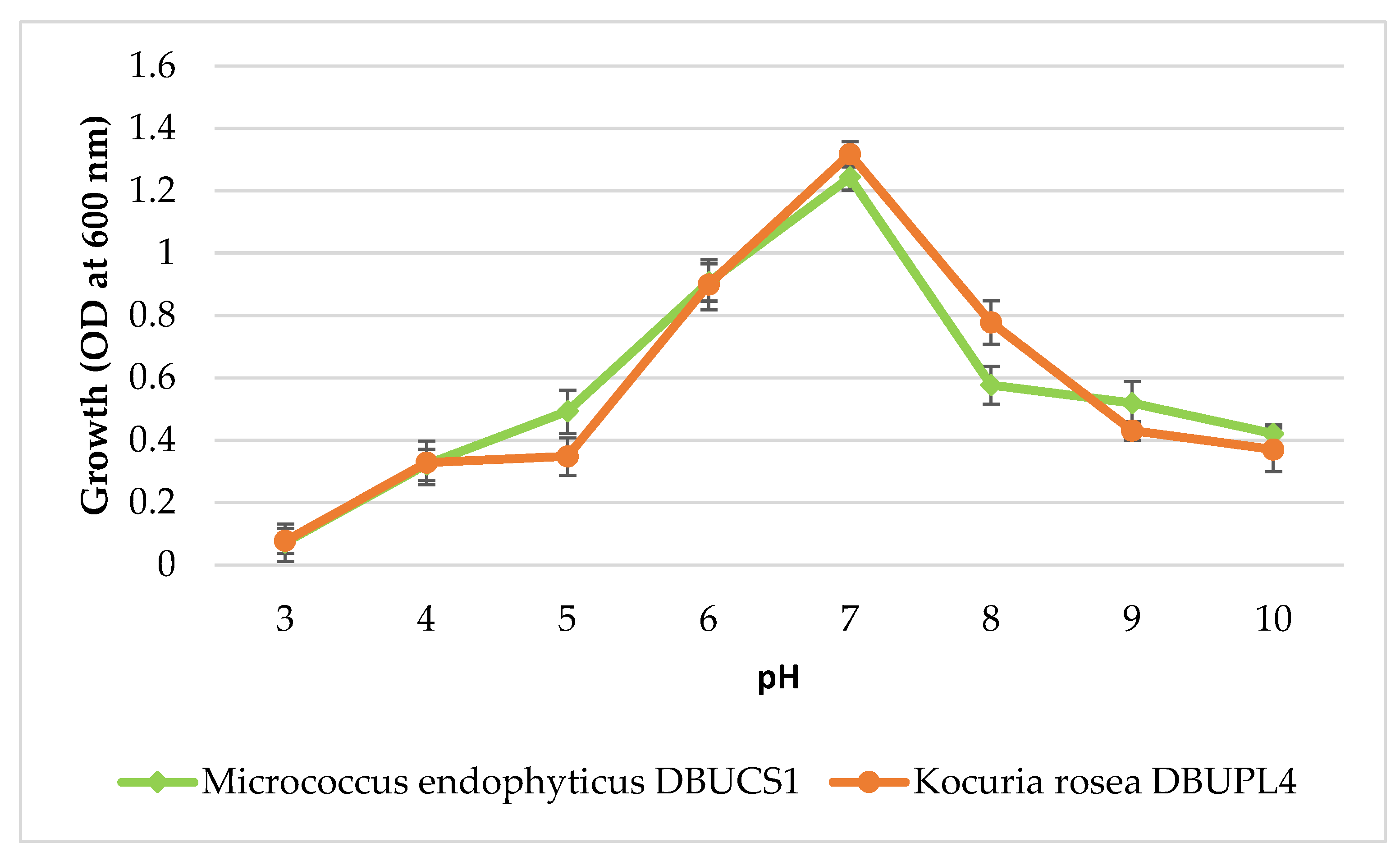 Fermentation 11 00211 g005