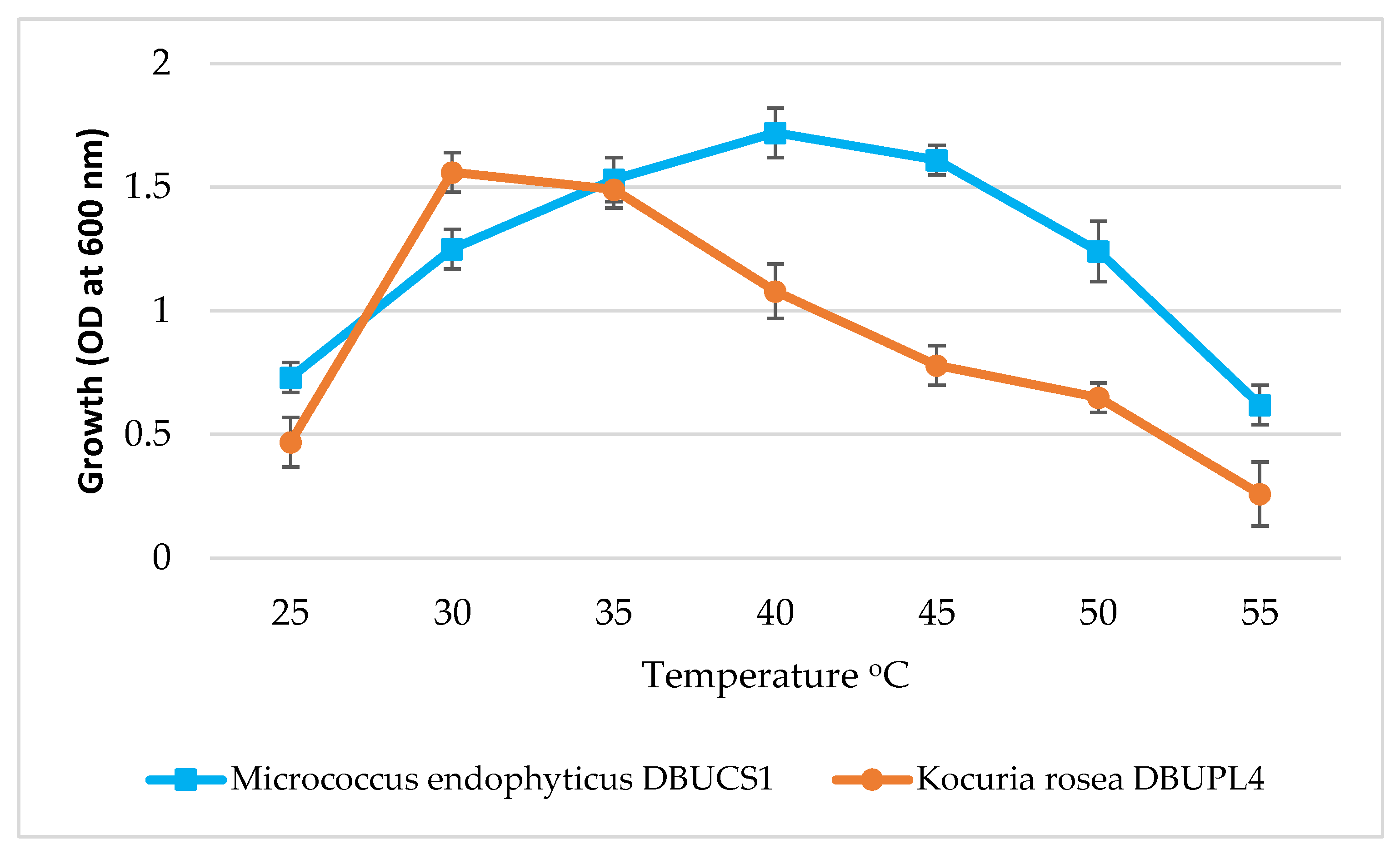Fermentation 11 00211 g006