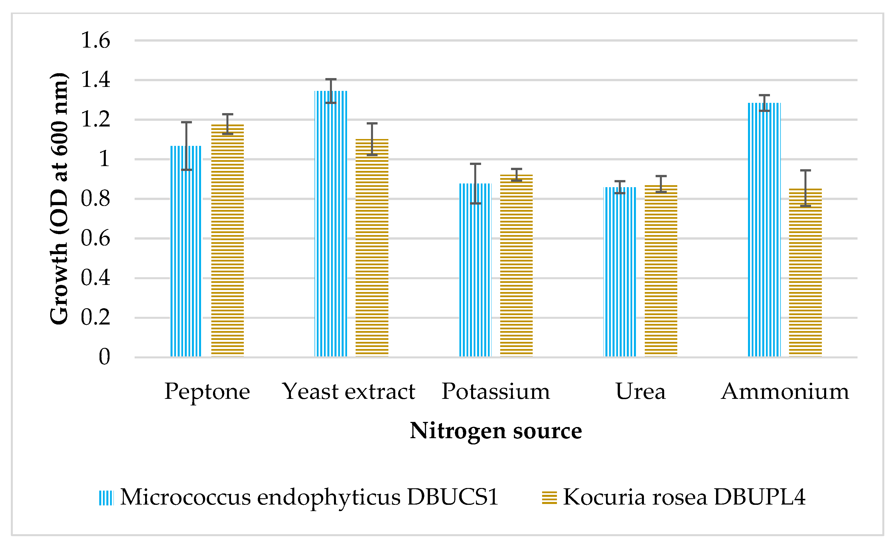 Fermentation 11 00211 g007