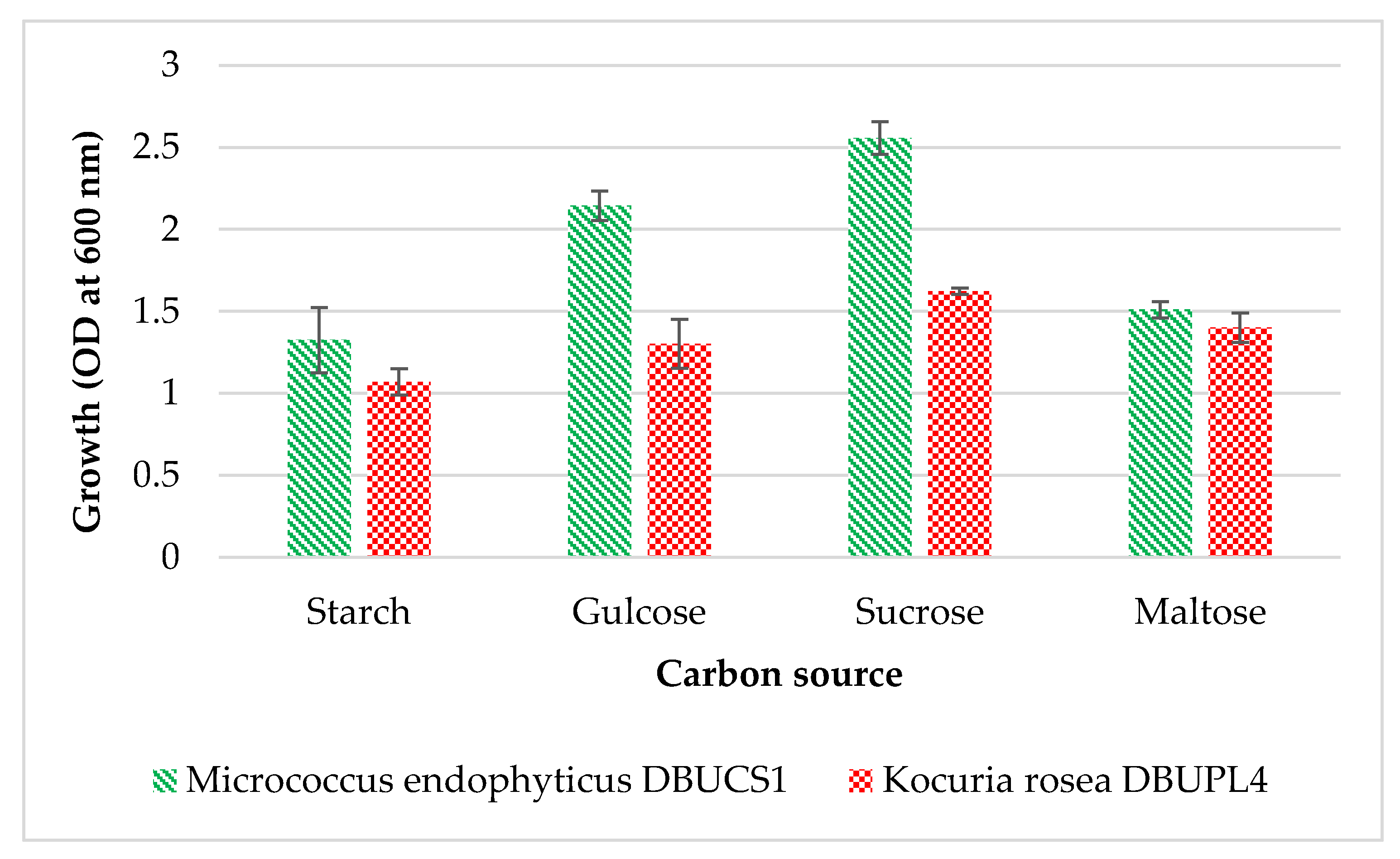 Fermentation 11 00211 g008